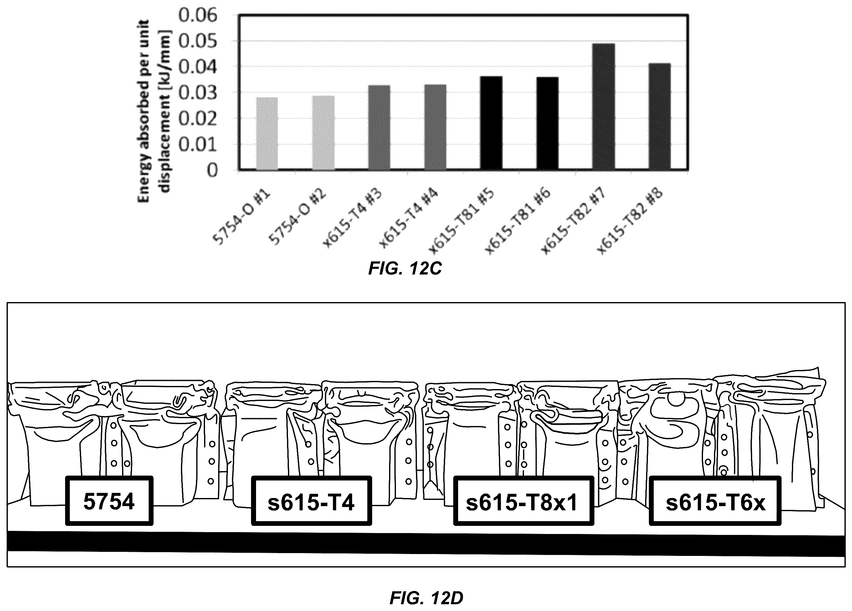Patent US12410499 Figure 15 – Aluminum alloy products and a method of preparation