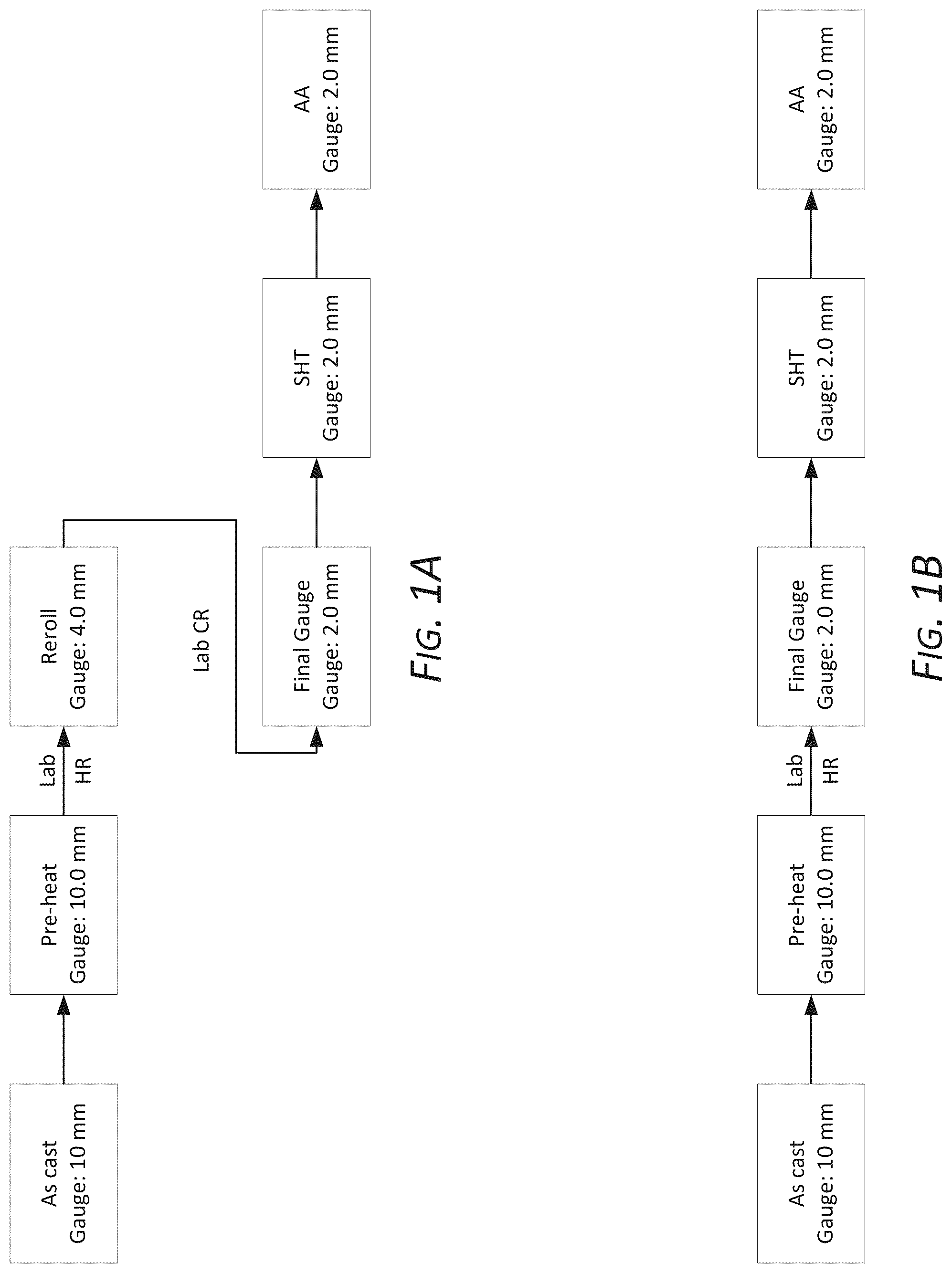 Patent US12410500 — High strength 6xxx series aluminum alloys and methods of making the same — Figure 1