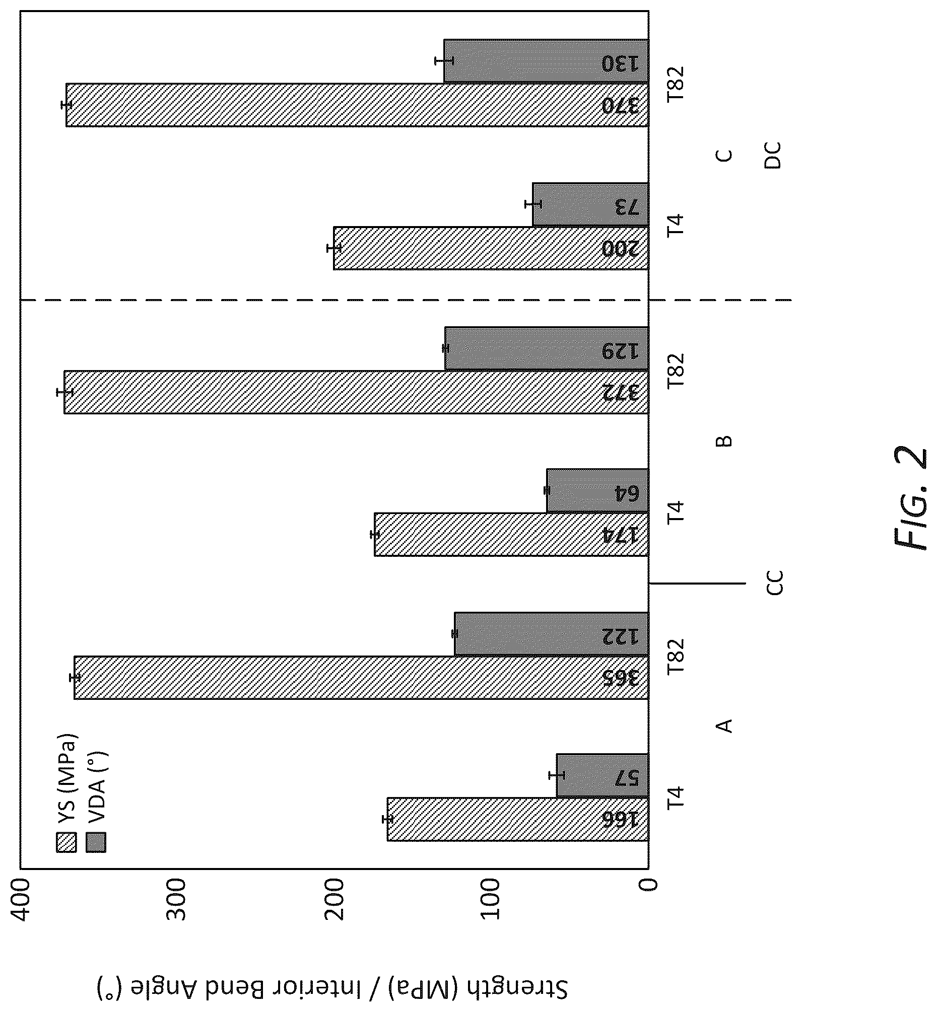 Patent US12410500 Figure 2 – High strength 6xxx series aluminum alloys and methods of making the same