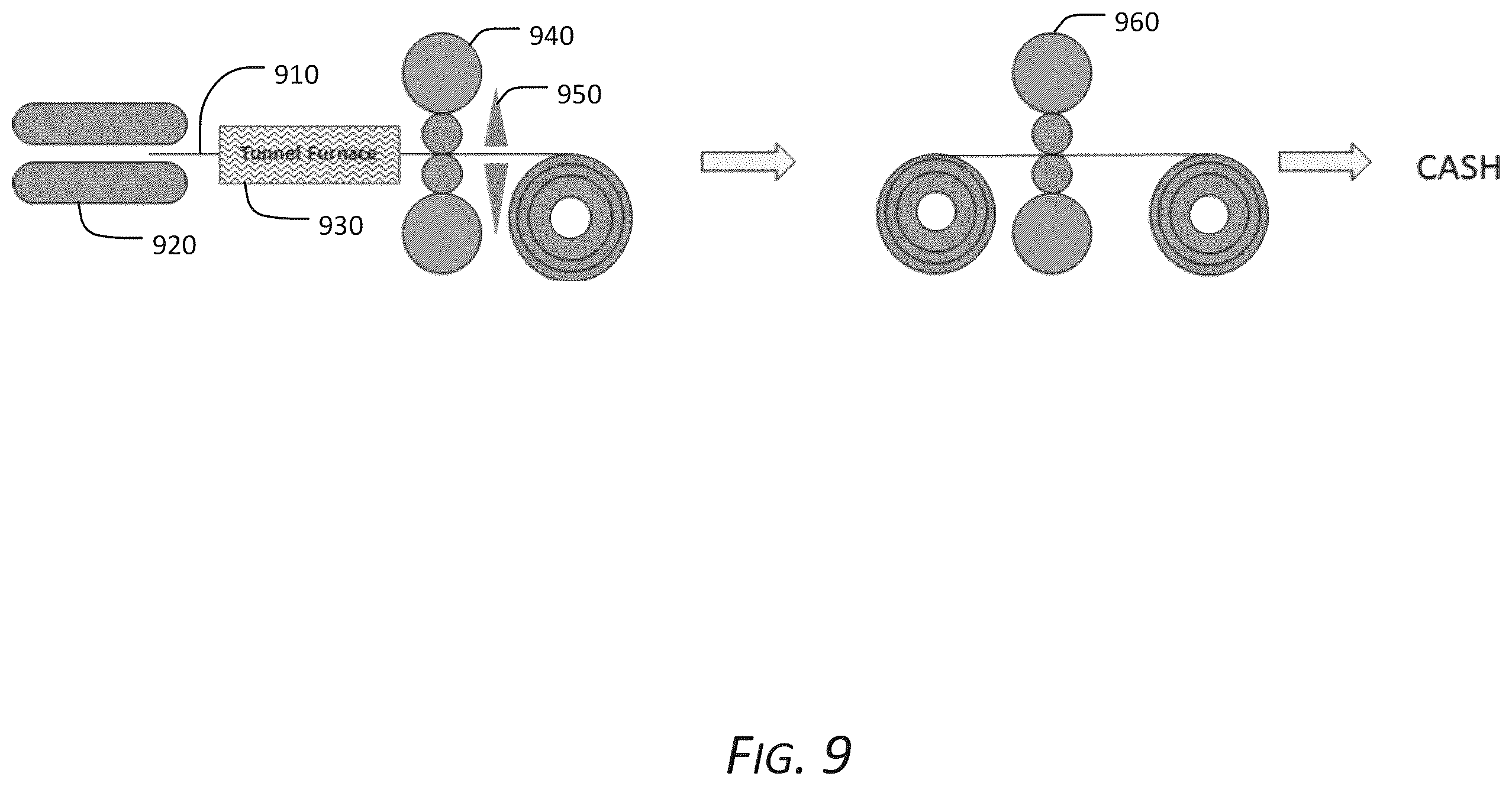 Patent US12410500 Figure 9 – High strength 6xxx series aluminum alloys and methods of making the same
