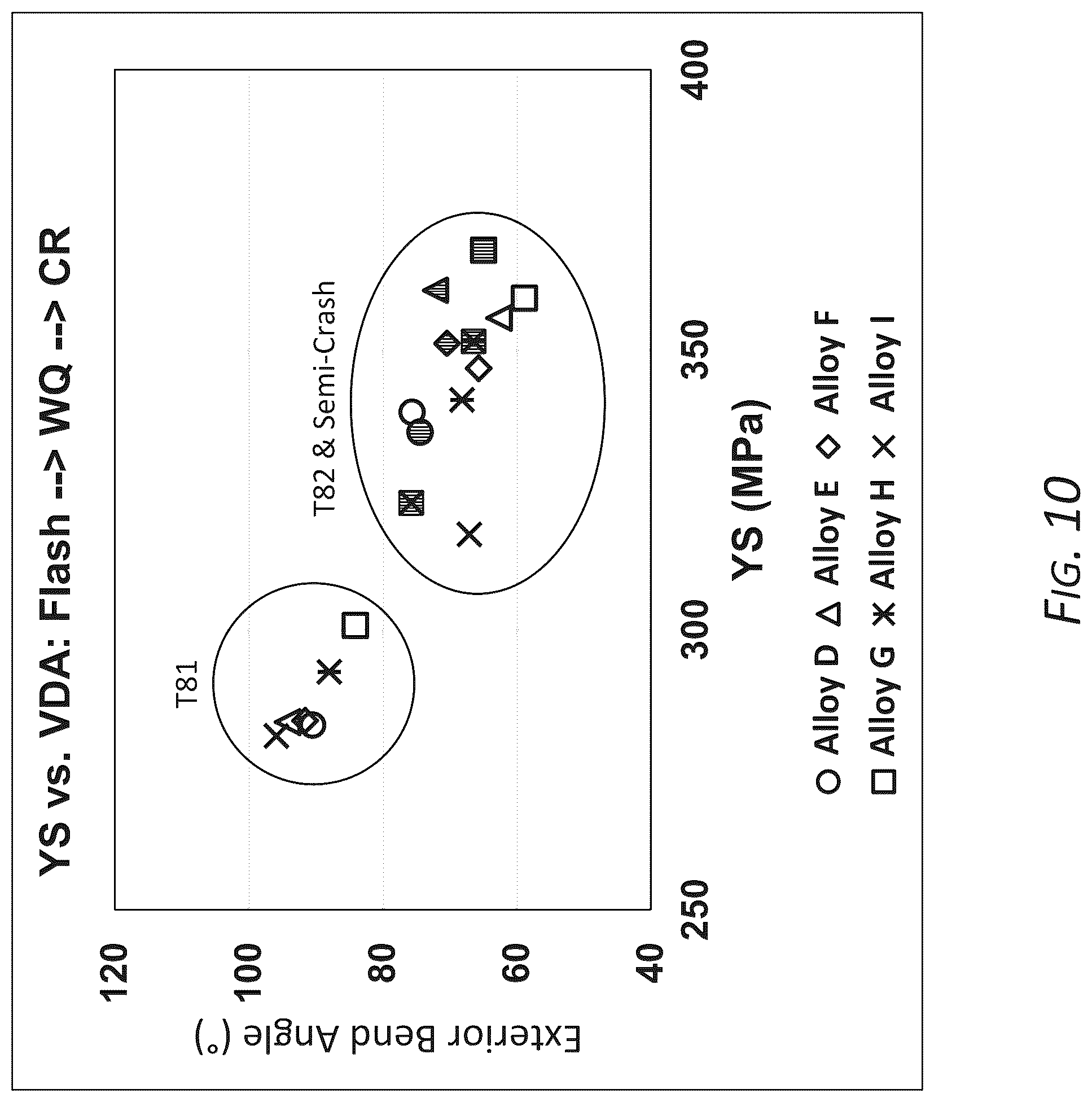 Patent US12410500 Figure 10 – High strength 6xxx series aluminum alloys and methods of making the same