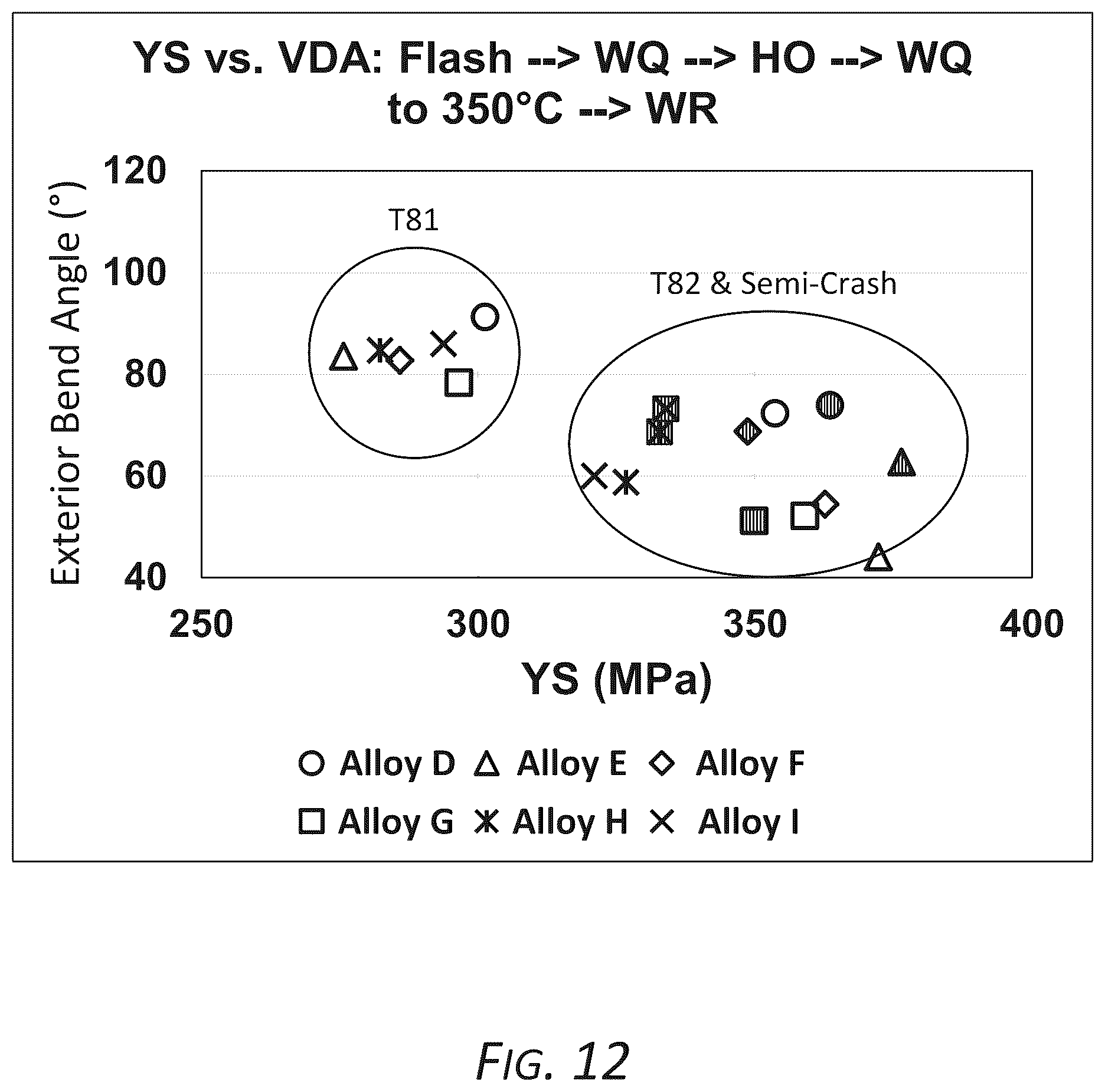 Patent US12410500 Figure 12 – High strength 6xxx series aluminum alloys and methods of making the same