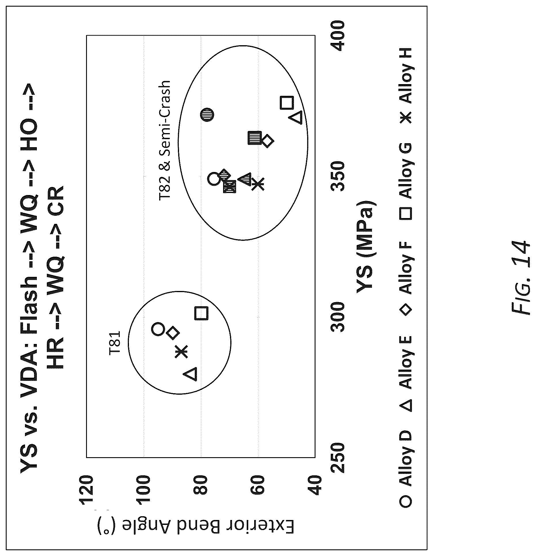 Patent US12410500 Figure 14 – High strength 6xxx series aluminum alloys and methods of making the same