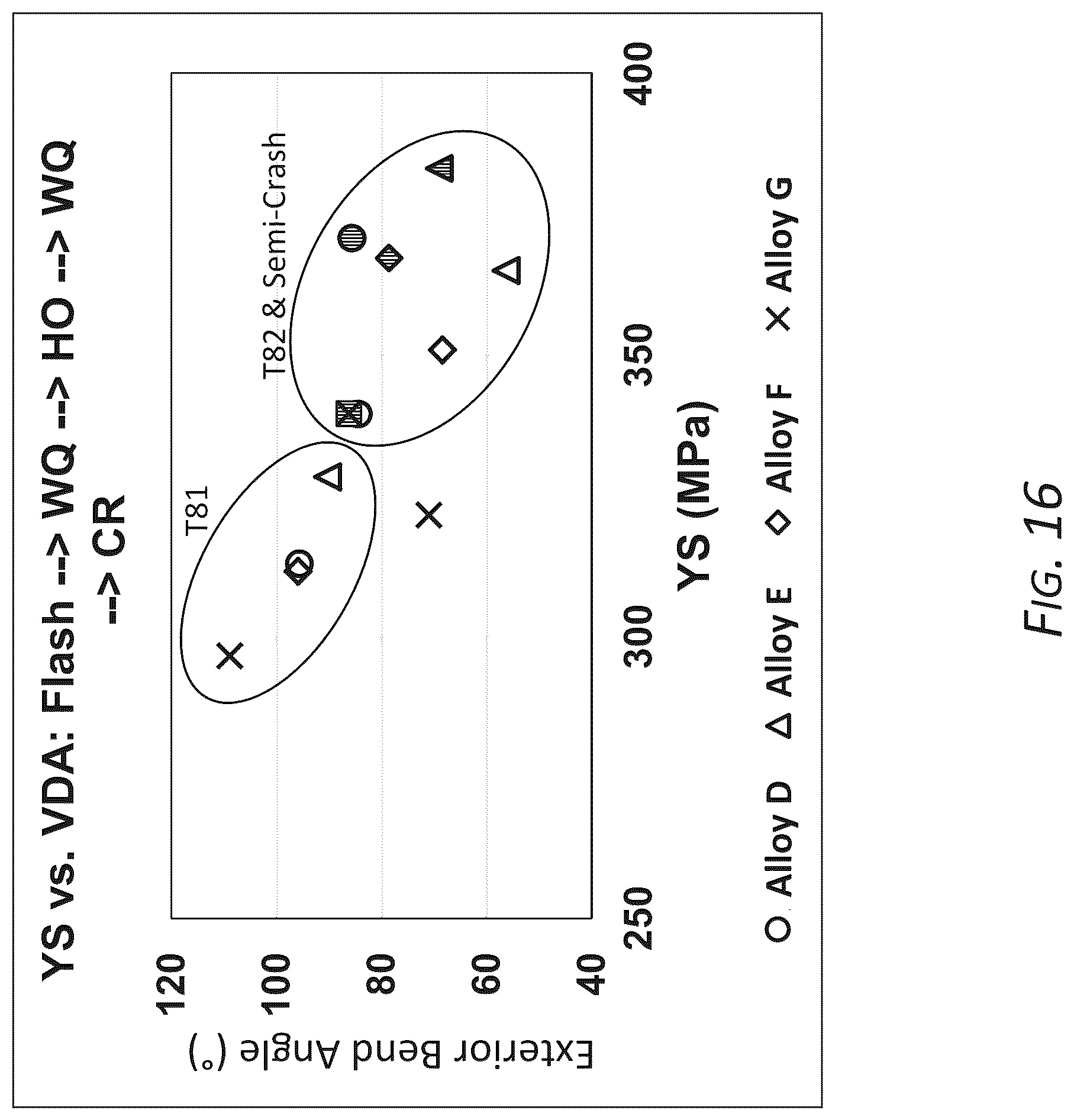 Patent US12410500 Figure 16 – High strength 6xxx series aluminum alloys and methods of making the same