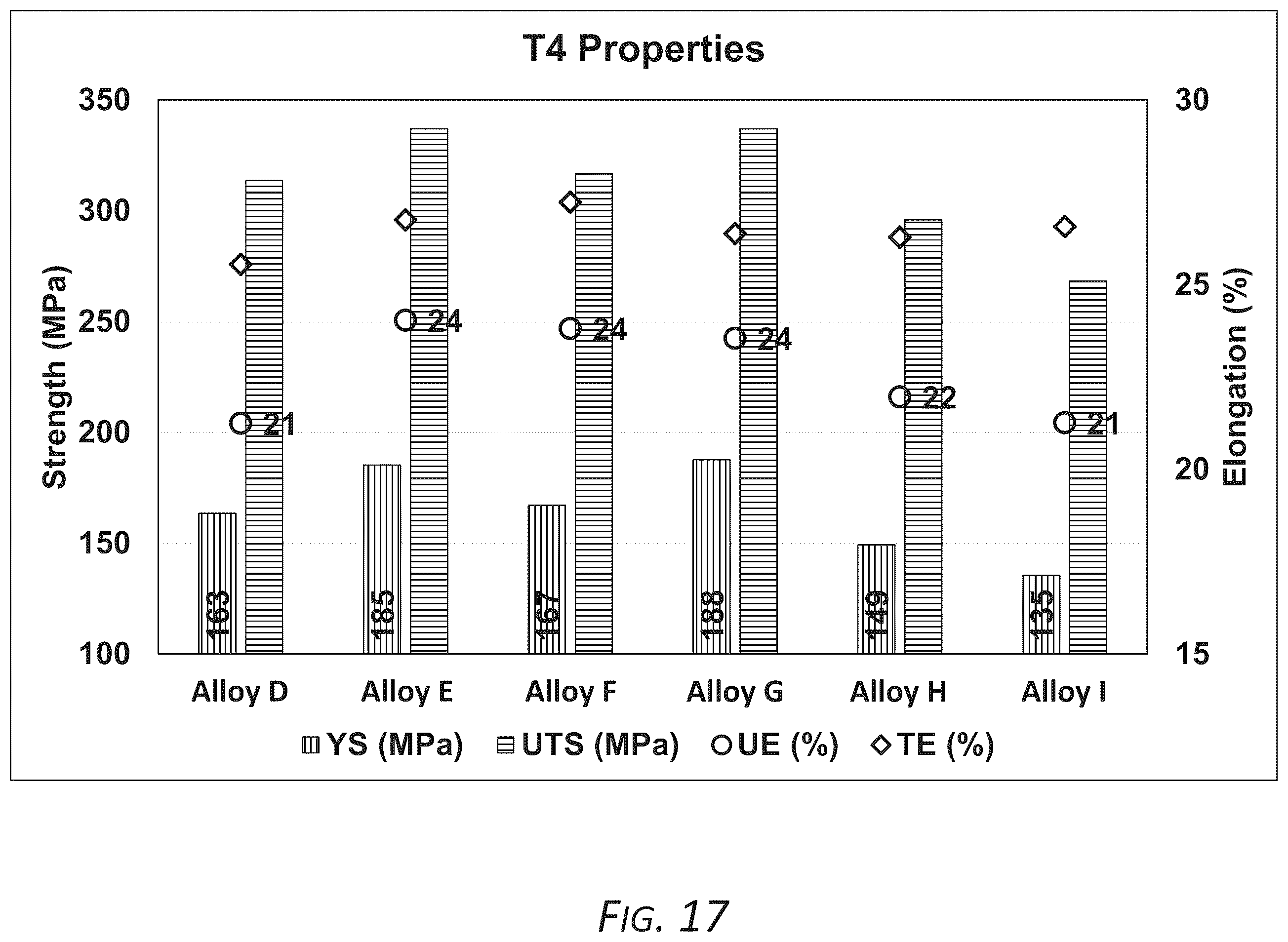 Patent US12410500 Figure 17 – High strength 6xxx series aluminum alloys and methods of making the same
