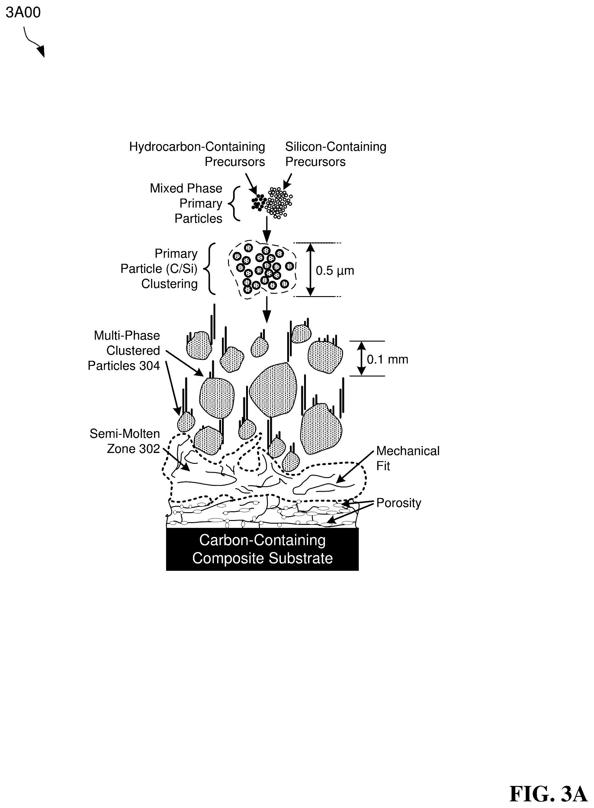 Patent US12410504 Figure 6 – Tuning porous surface coatings using a plasma spray torch