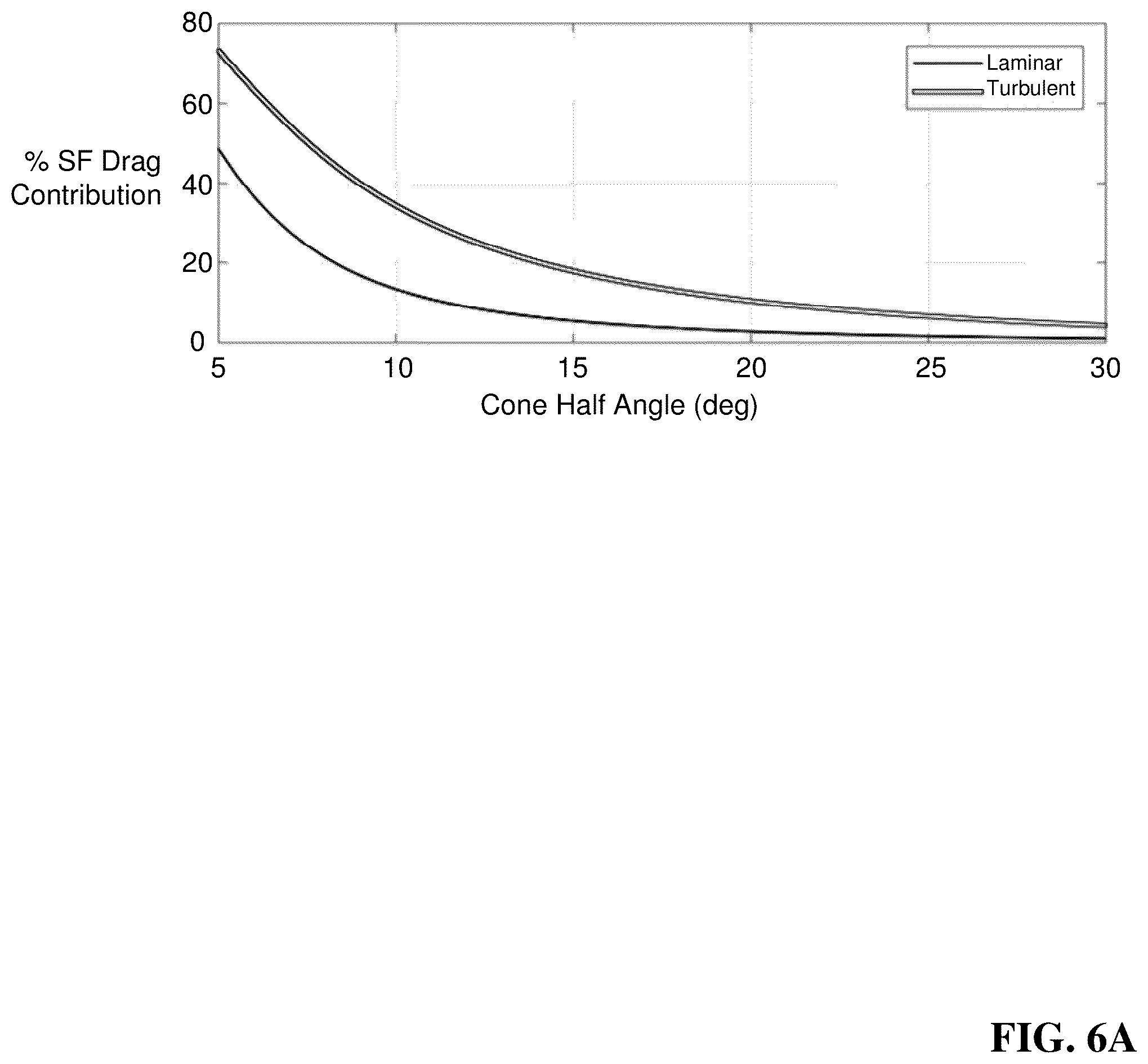 Patent US12410504 Figure 13 – Tuning porous surface coatings using a plasma spray torch