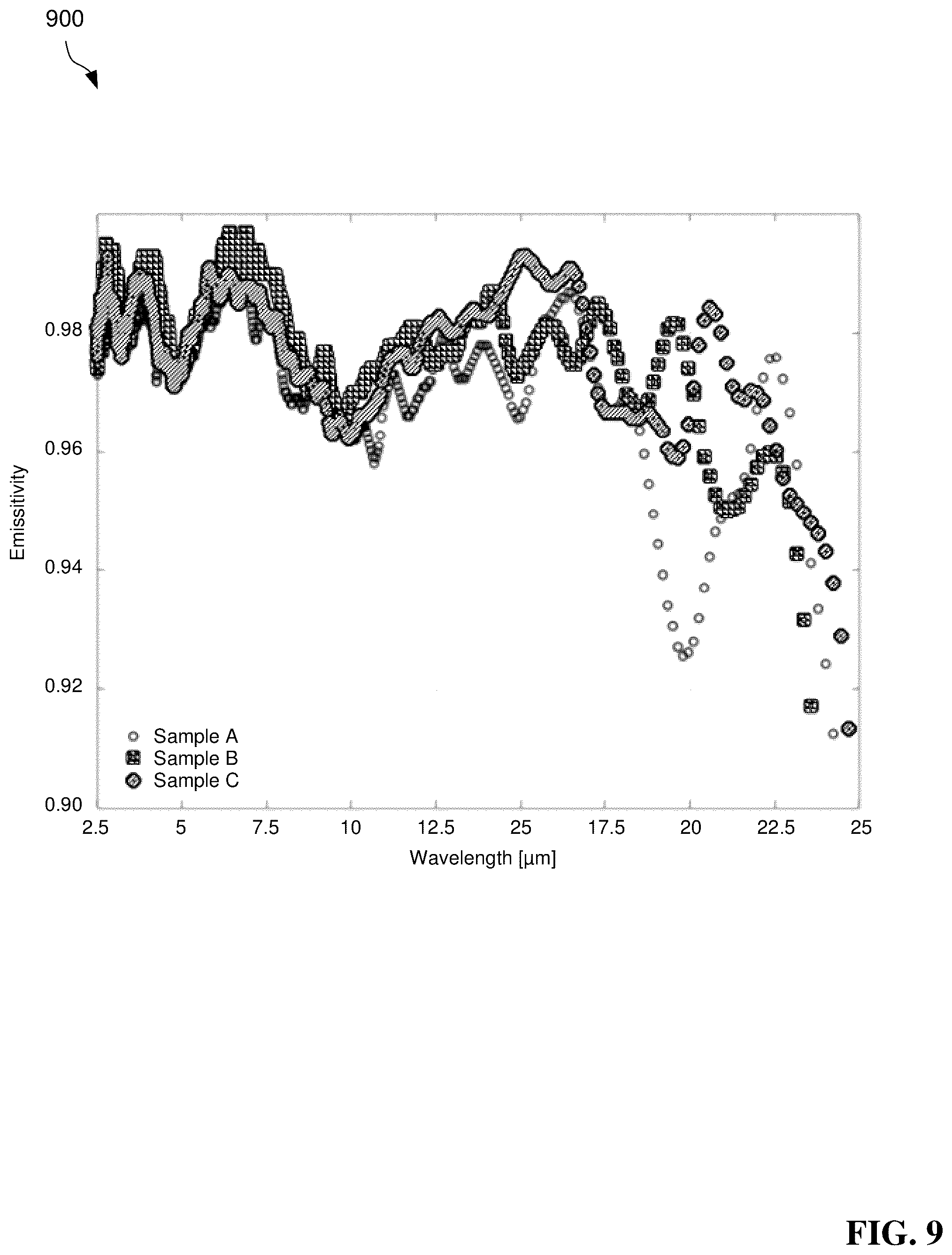 Patent US12410504 Figure 19 – Tuning porous surface coatings using a plasma spray torch