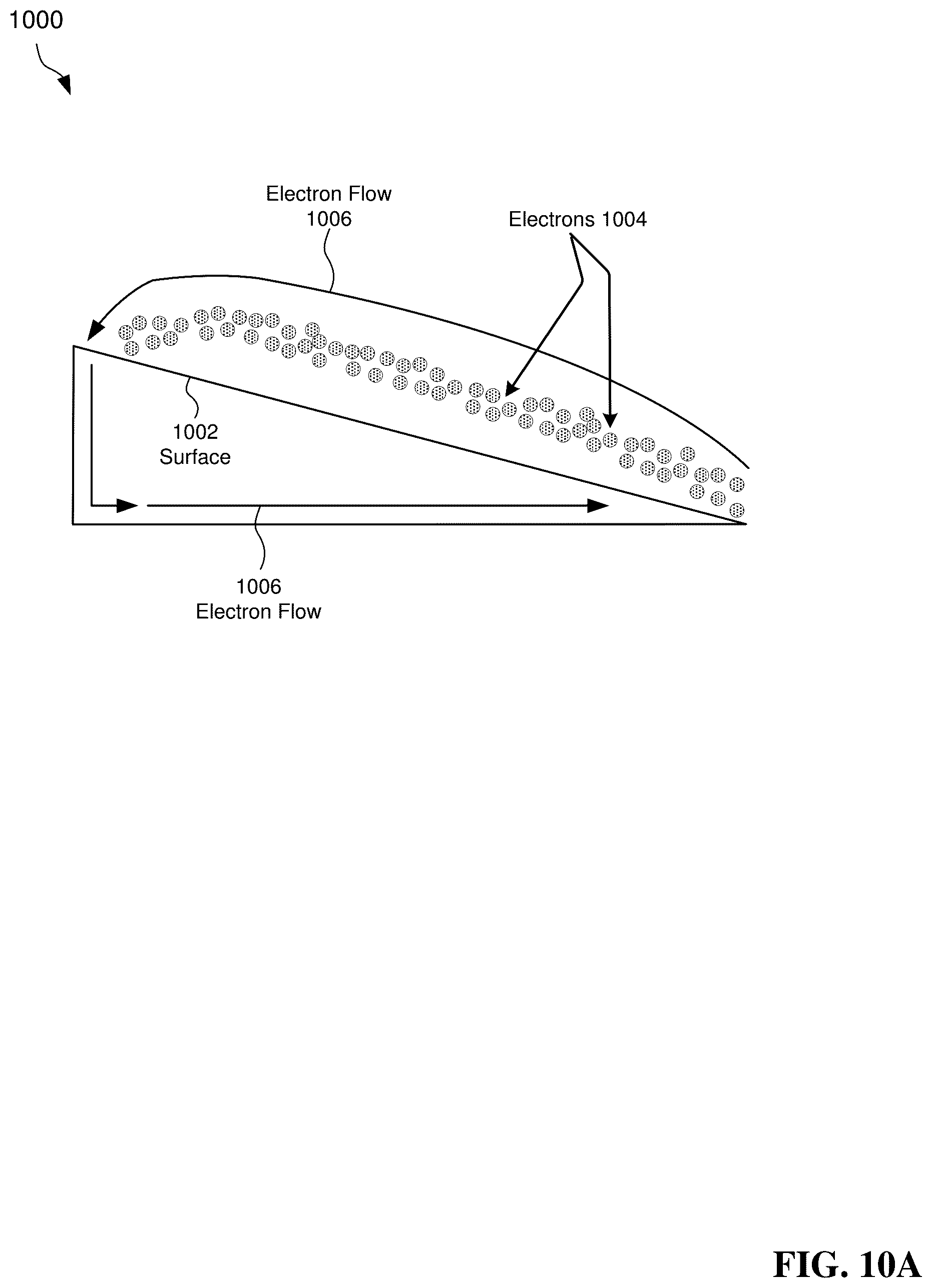 Patent US12410504 Figure 20 – Tuning porous surface coatings using a plasma spray torch