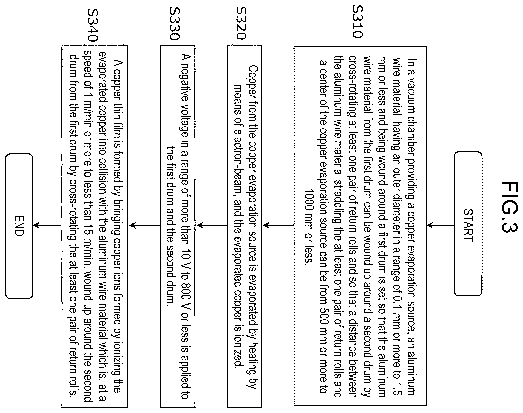 Patent US12410509 Figure 3 – Copper-coated aluminum wire material and production method therefor