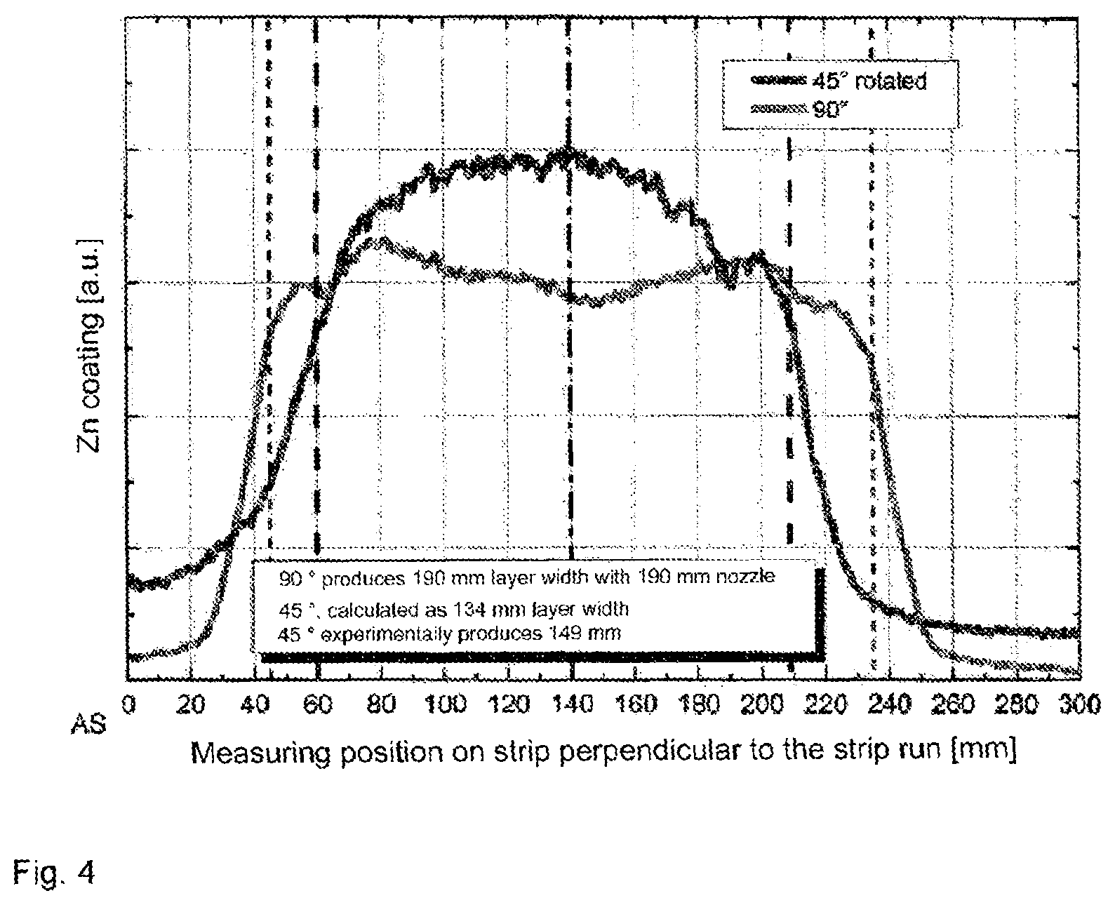 Patent US12410510 Figure 4 – Coating plant for coating a planar object and a method for coating a planar object