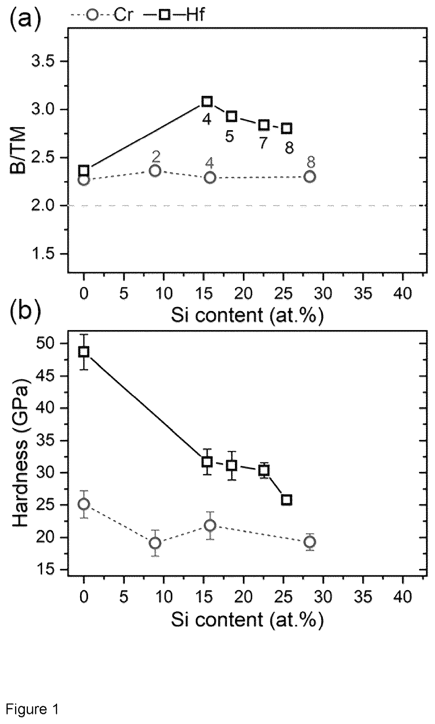 Patent US12410511 Figure 1 – Coated article with enhanced oxidation resistance properties
