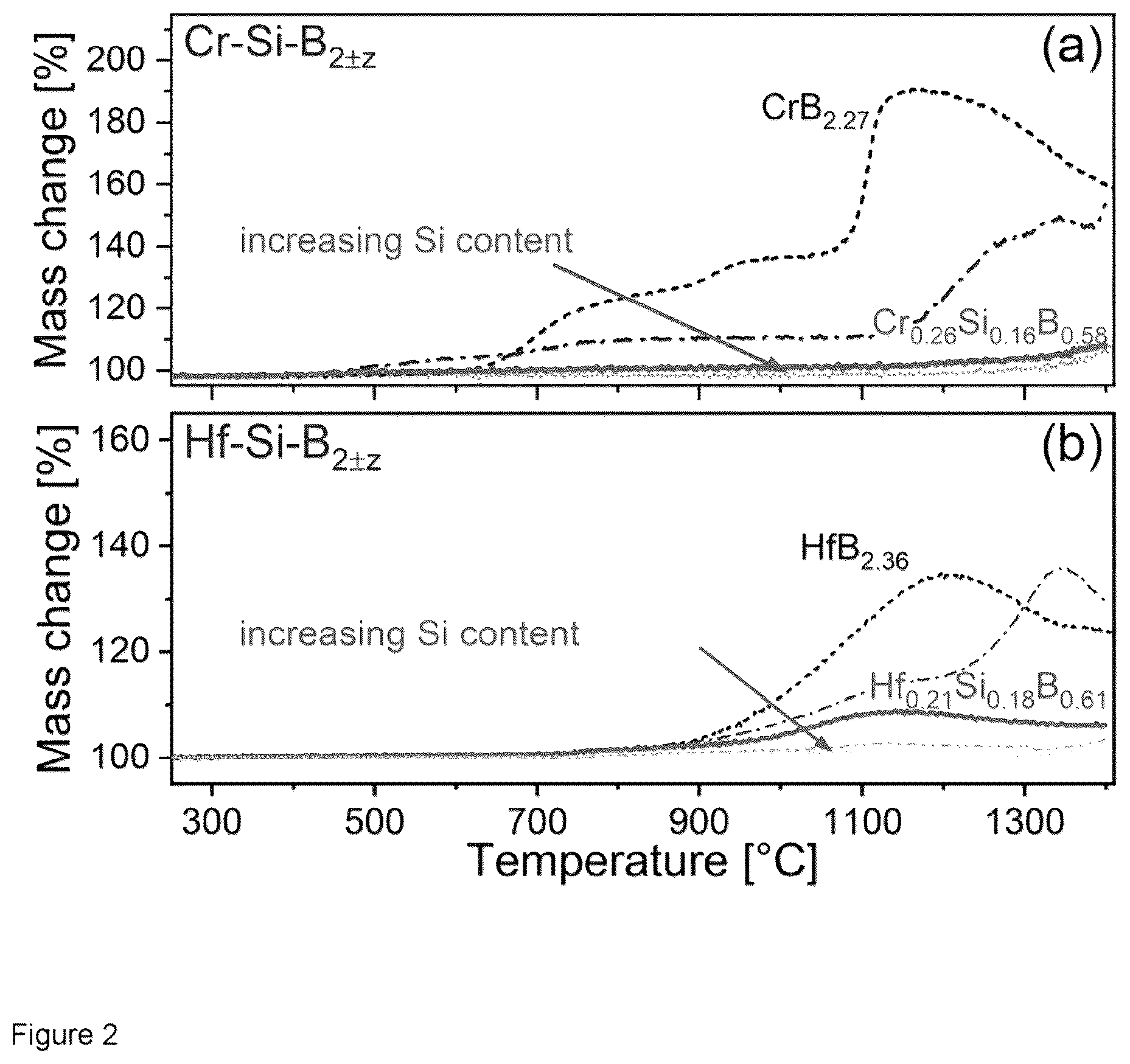 Patent US12410511 Figure 2 – Coated article with enhanced oxidation resistance properties