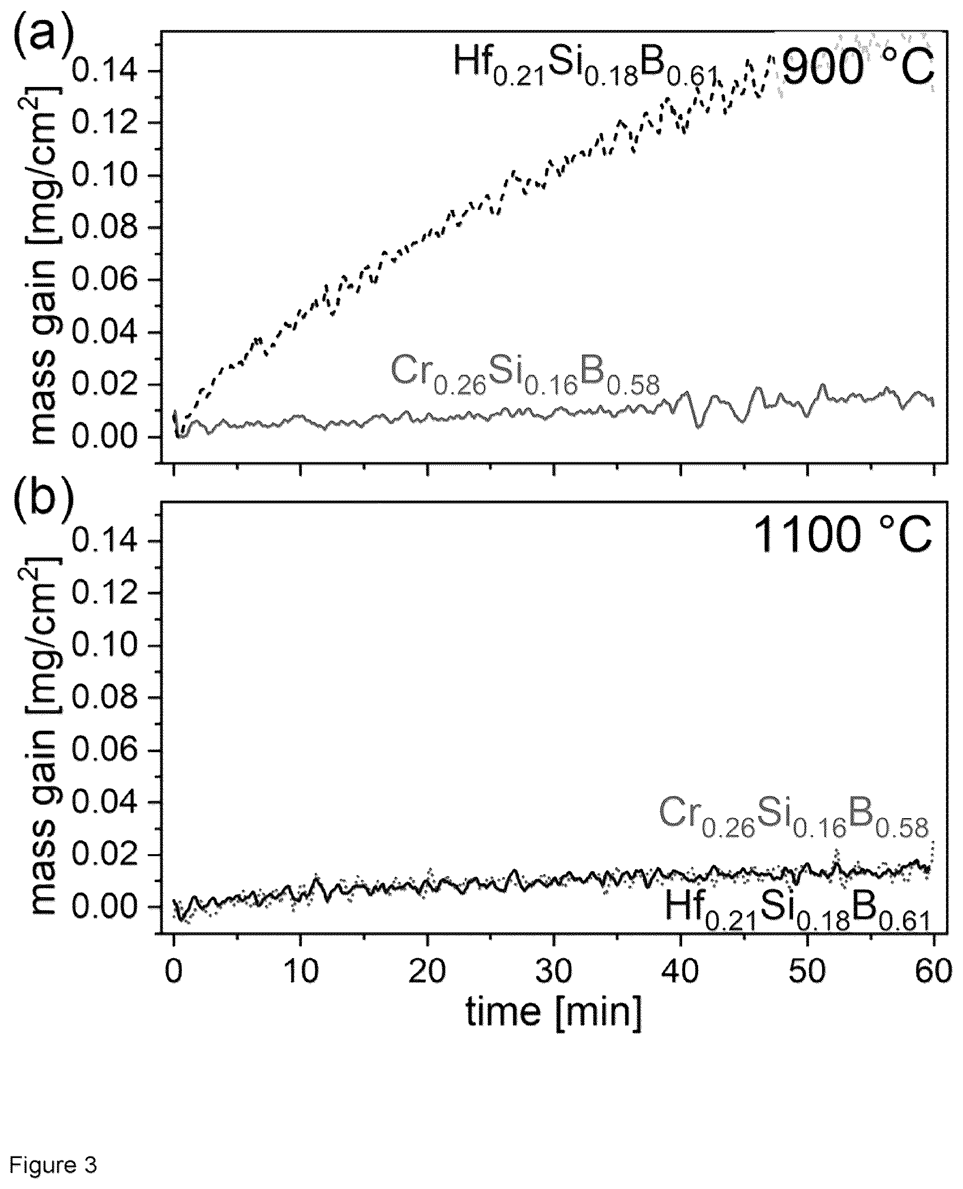 Patent US12410511 Figure 3 – Coated article with enhanced oxidation resistance properties