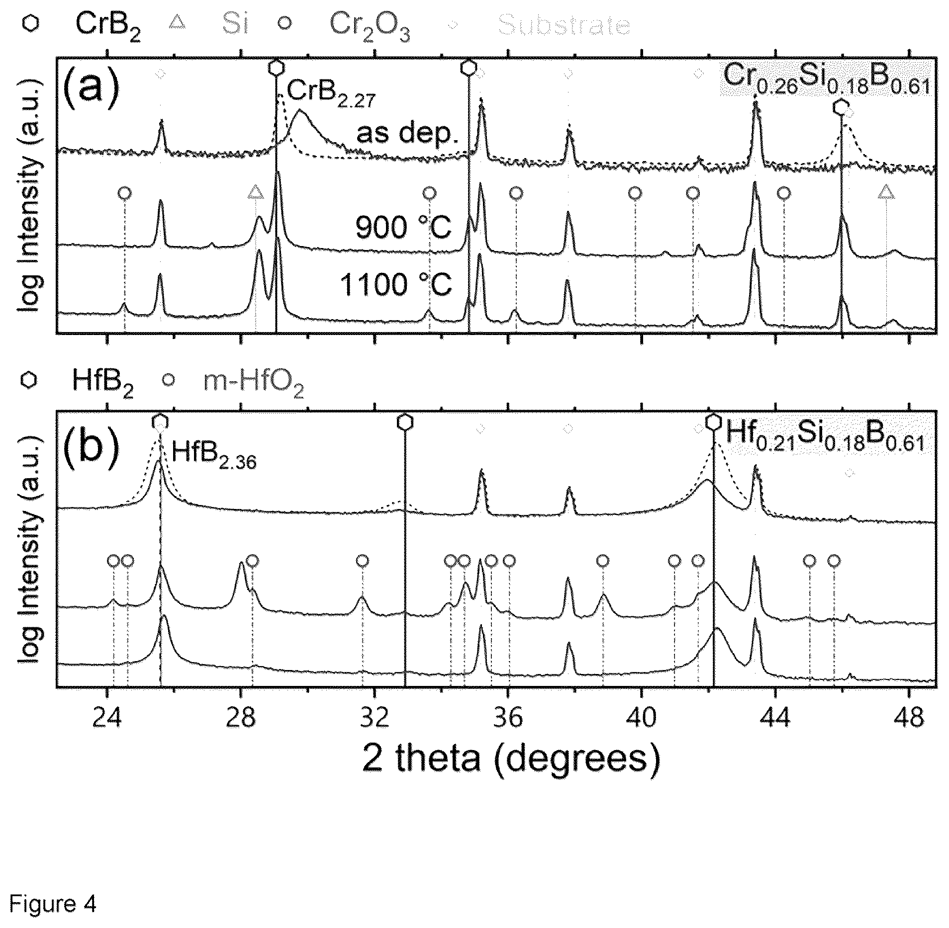 Patent US12410511 Figure 4 – Coated article with enhanced oxidation resistance properties