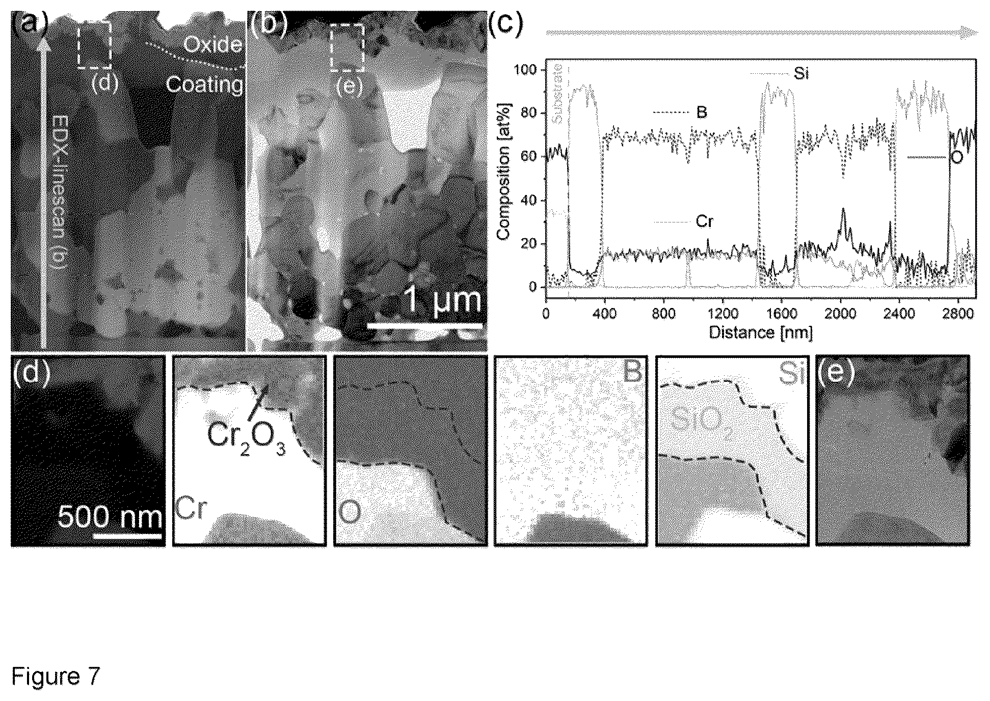 Patent US12410511 Figure 7 – Coated article with enhanced oxidation resistance properties