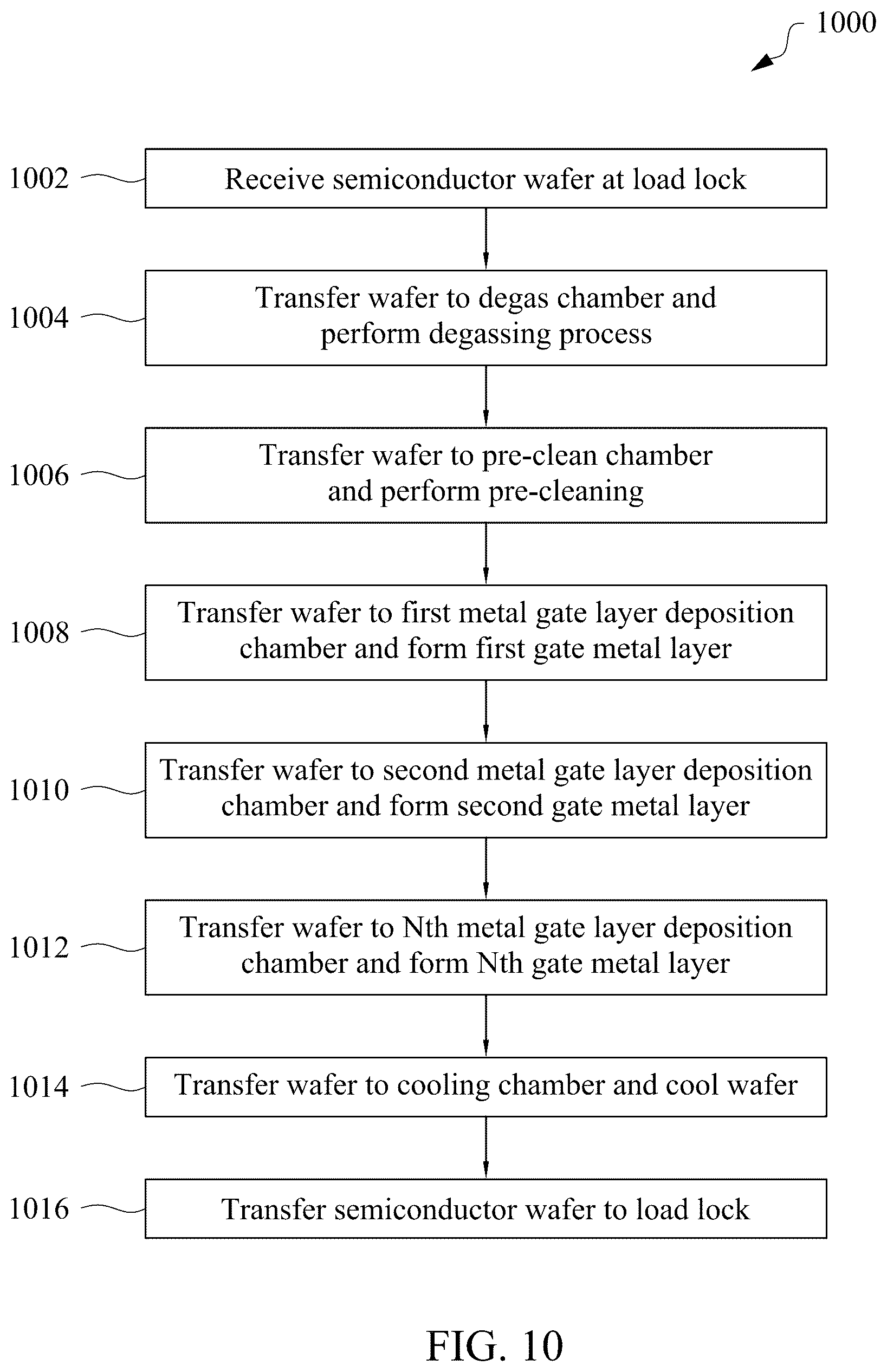 Patent US12410512 Figure 10 – Apparatus and method for manufacturing metal gate structures