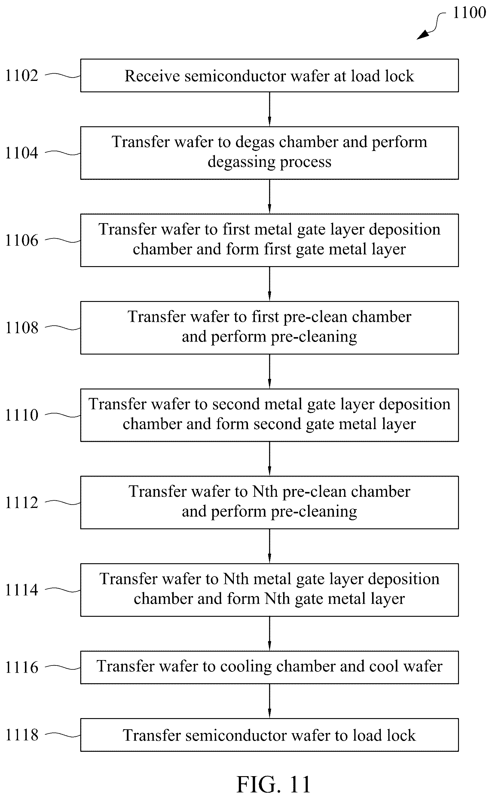 Patent US12410512 Figure 11 – Apparatus and method for manufacturing metal gate structures