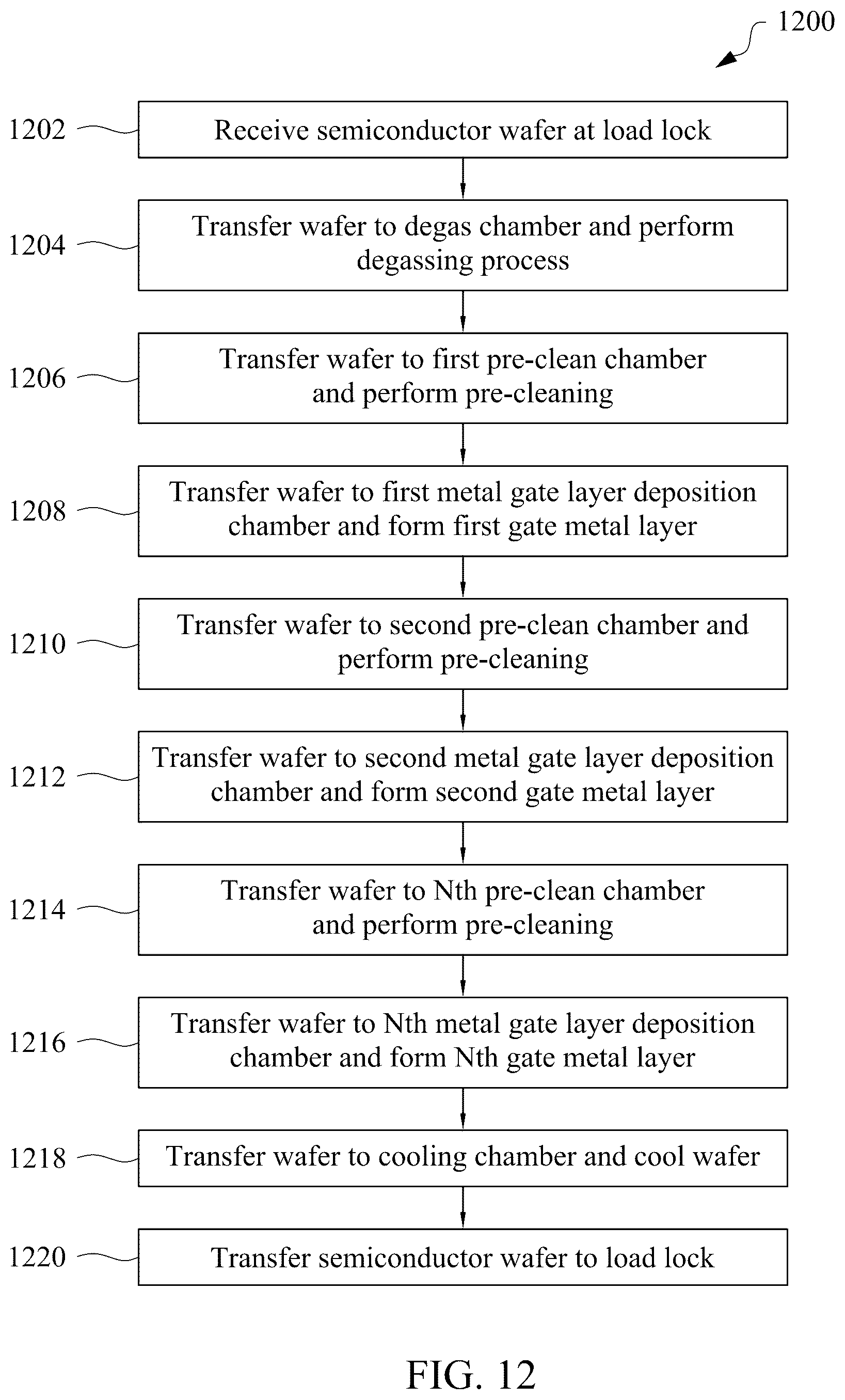 Patent US12410512 Figure 12 – Apparatus and method for manufacturing metal gate structures