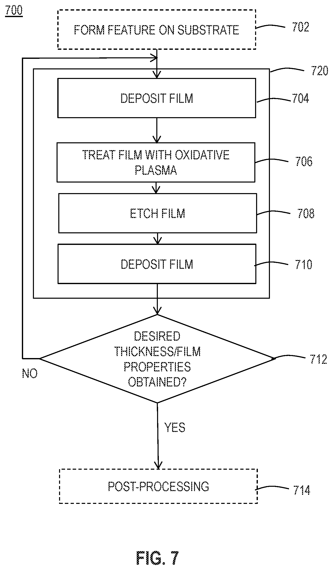 Patent US12410513 Figure 8 – Seamless gapfill of metal nitrides