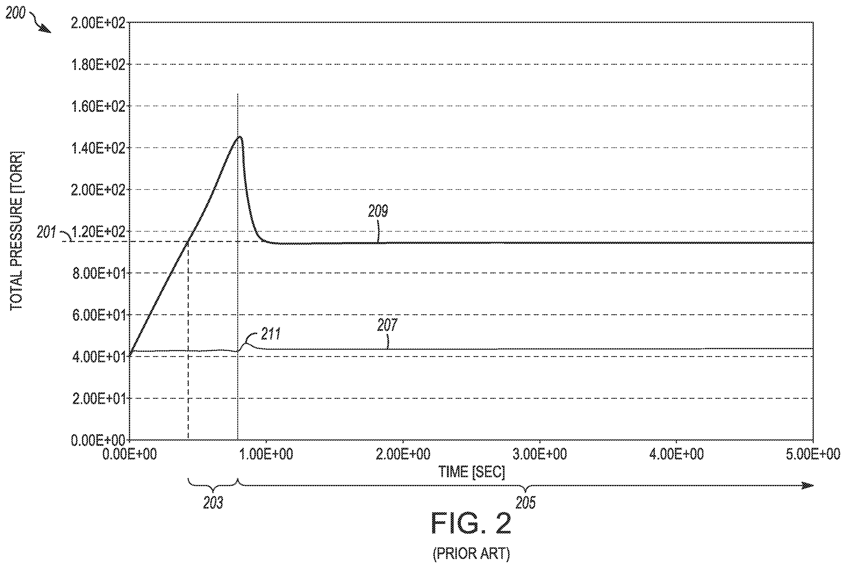 Patent US12410517 Figure 3 – Divertless gas-dosing