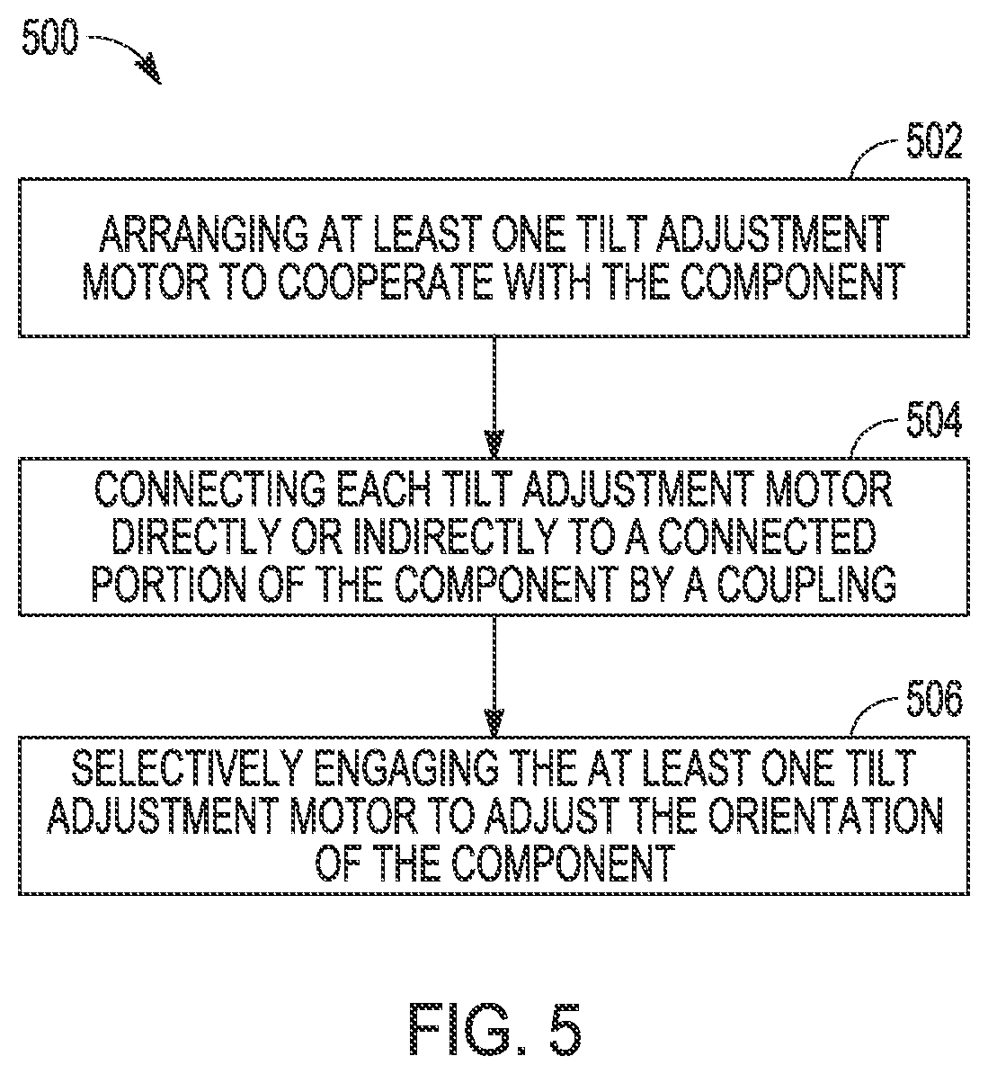 Patent US12410519 Figure 5 – Automated showerhead tilt adjustment