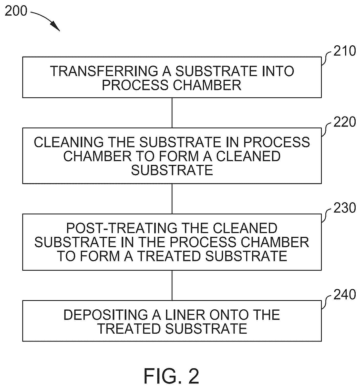 Patent US12410523 Figure 2 – Integrated low k recovery and ALD metal deposition process for advanced technology node