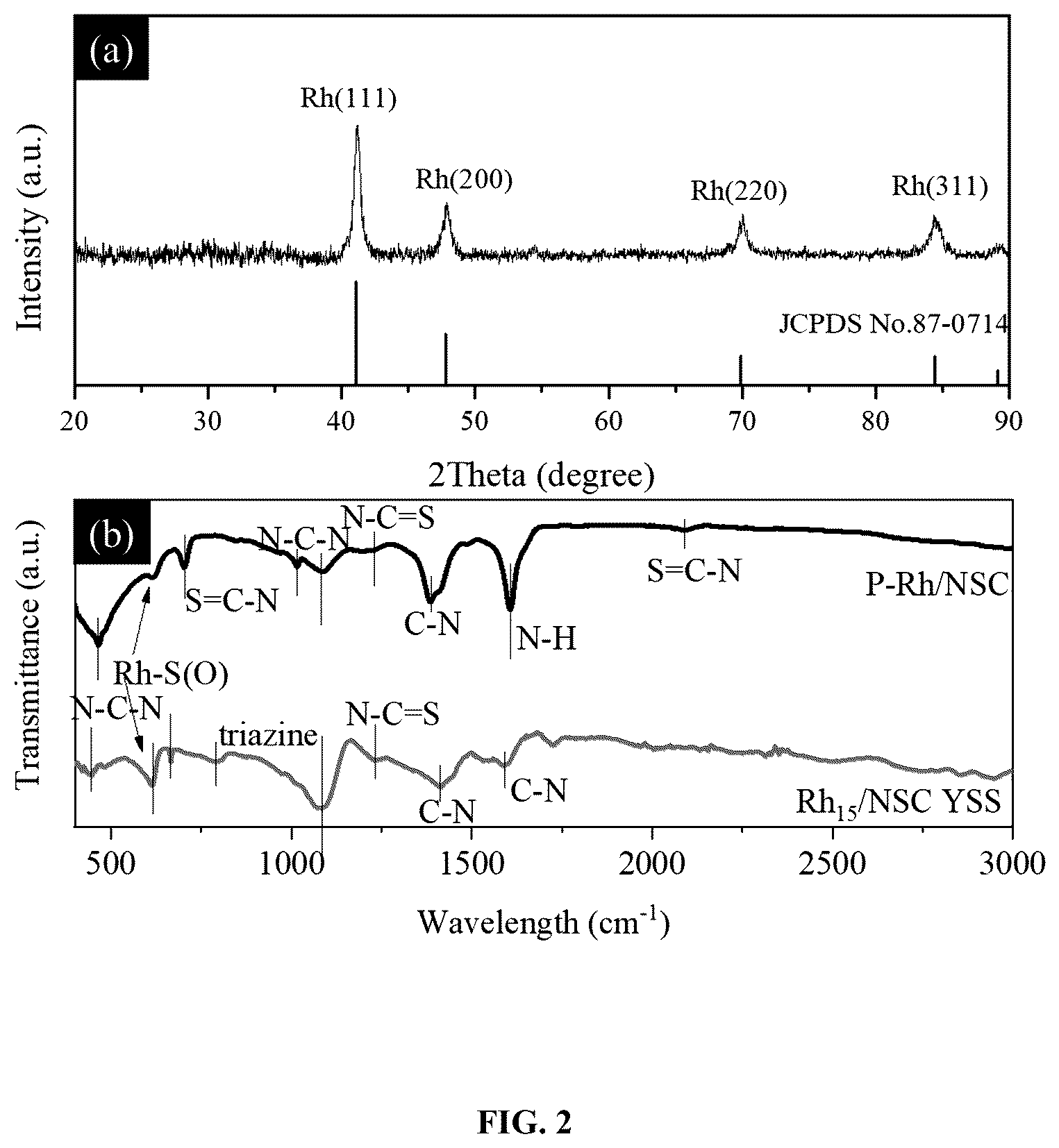 Patent US12410529 Figure 2 – Yolk-shell nanostructure and method of fabricating the same