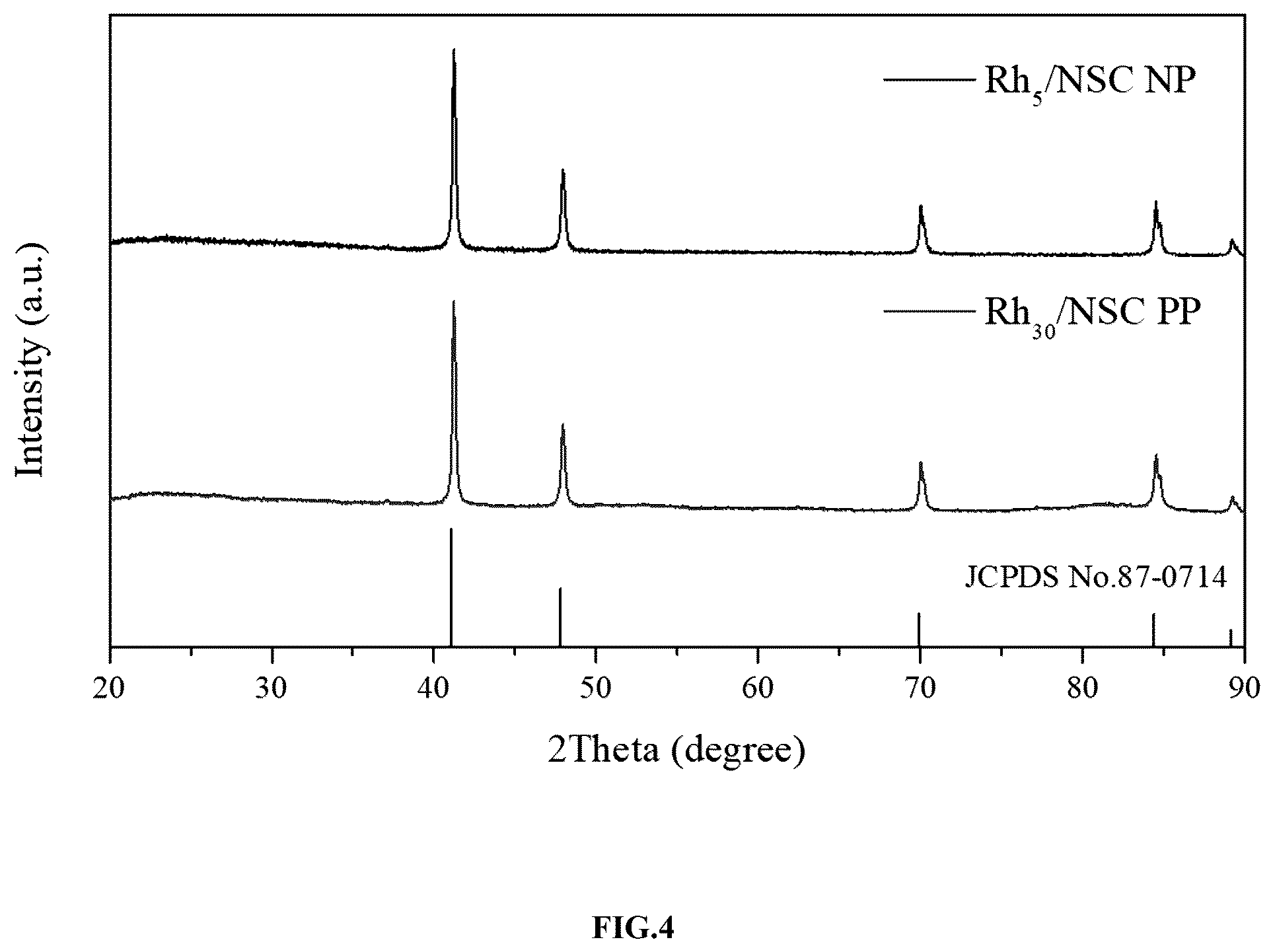 Patent US12410529 Figure 6 – Yolk-shell nanostructure and method of fabricating the same