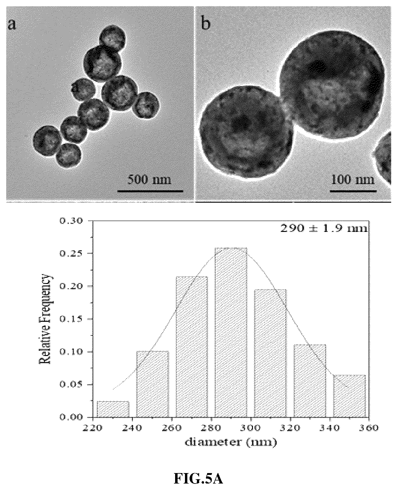 Patent US12410529 Figure 7 – Yolk-shell nanostructure and method of fabricating the same