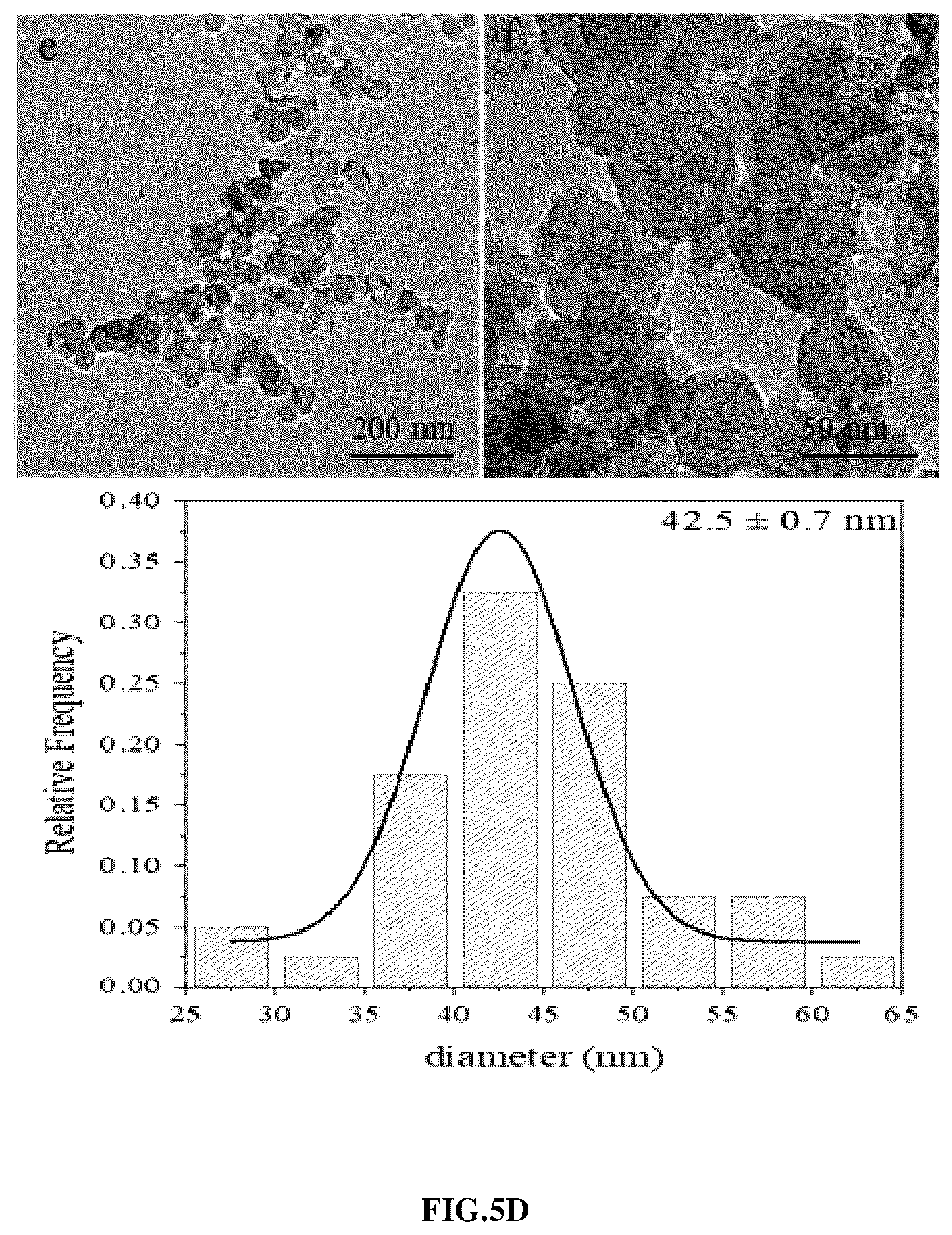 Patent US12410529 Figure 9 – Yolk-shell nanostructure and method of fabricating the same