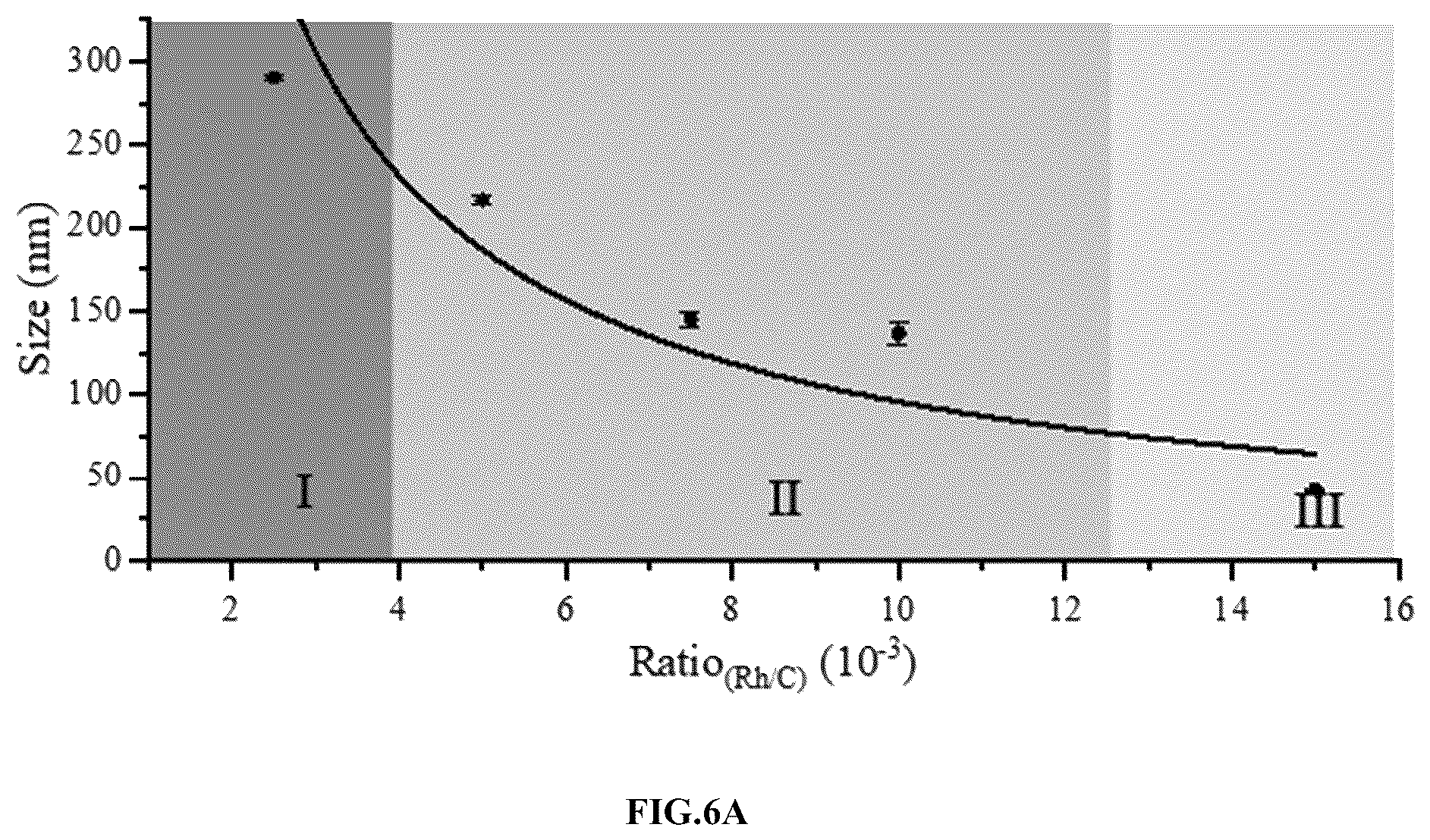 Patent US12410529 Figure 11 – Yolk-shell nanostructure and method of fabricating the same