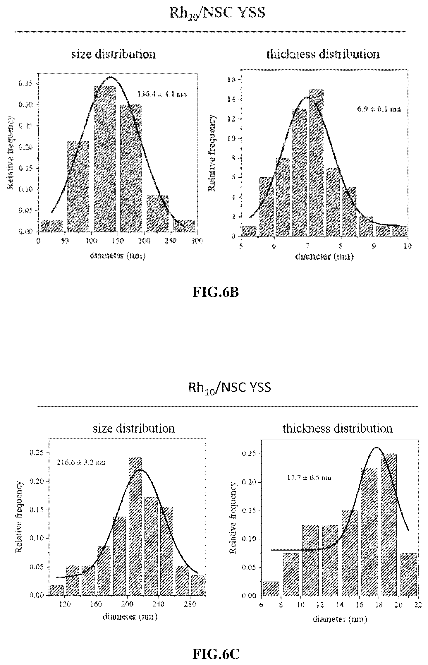 Patent US12410529 Figure 12 – Yolk-shell nanostructure and method of fabricating the same