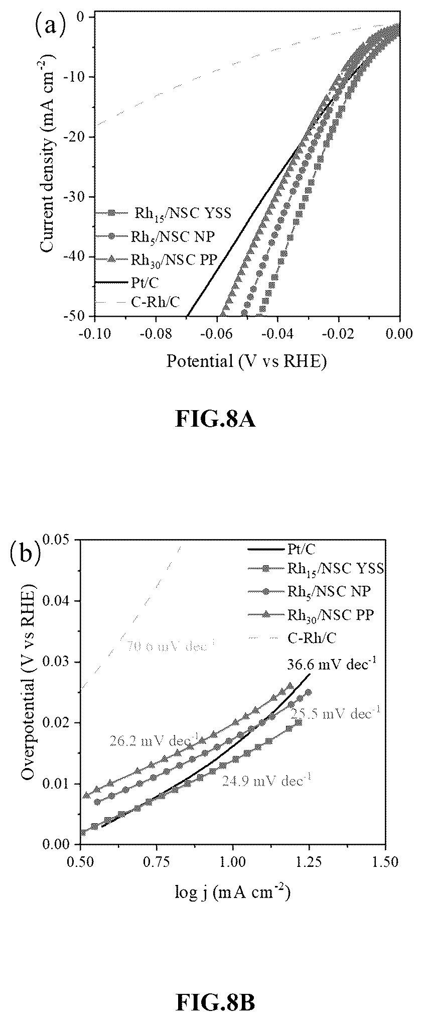 Patent US12410529 Figure 14 – Yolk-shell nanostructure and method of fabricating the same