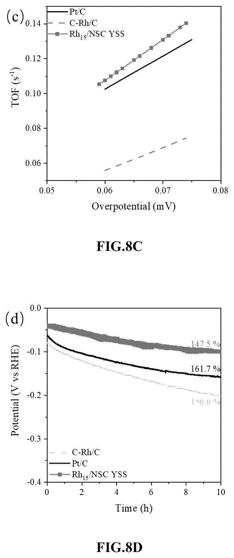 Patent US12410529 Figure 15 – Yolk-shell nanostructure and method of fabricating the same