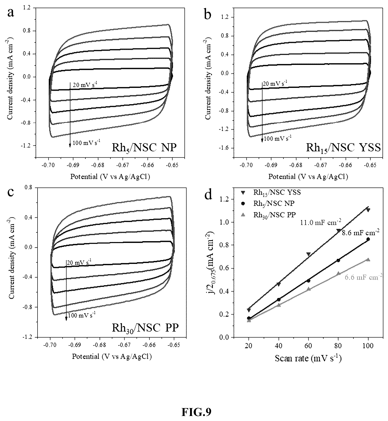 Patent US12410529 Figure 17 – Yolk-shell nanostructure and method of fabricating the same