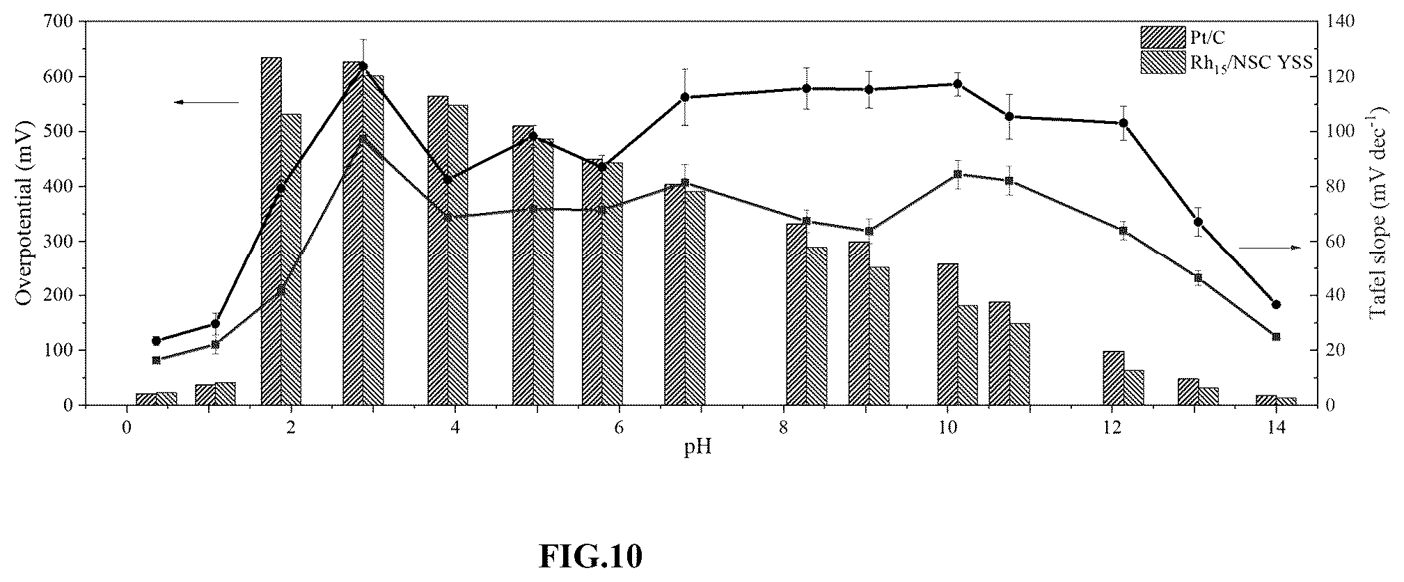 Patent US12410529 Figure 18 – Yolk-shell nanostructure and method of fabricating the same
