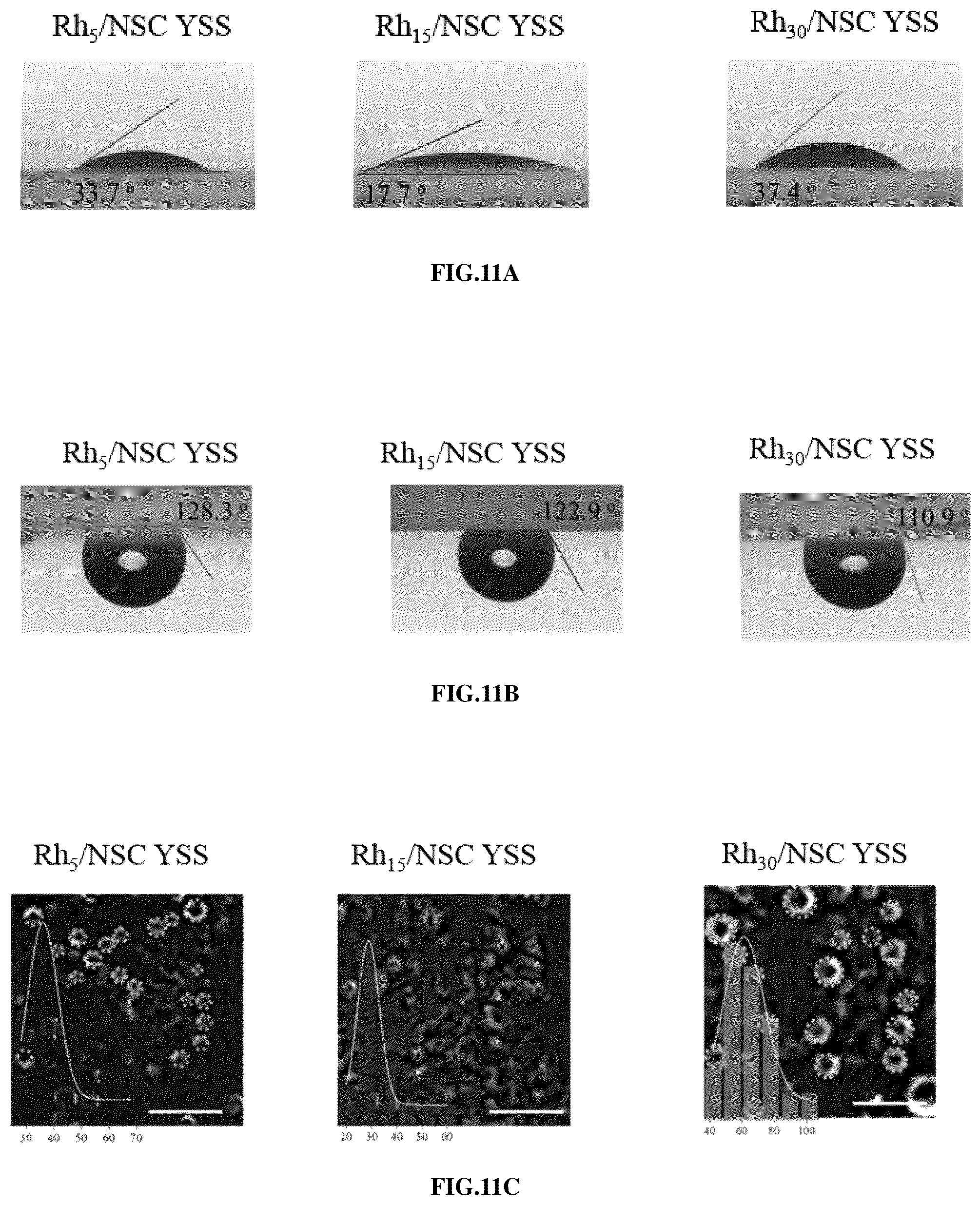 Patent US12410529 Figure 19 – Yolk-shell nanostructure and method of fabricating the same