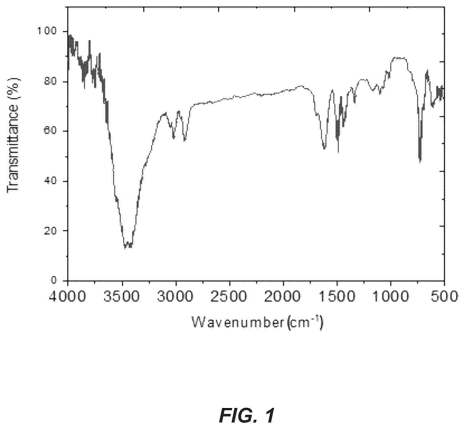 Patent US12410530 — Method of making a metal-N/S-doped carbon electrocatalyst — Figure 1