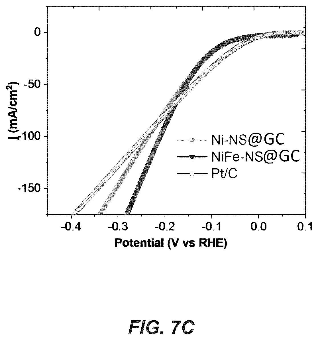 Patent US12410530 Figure 8 – Method of making a metal-N/S-doped carbon electrocatalyst