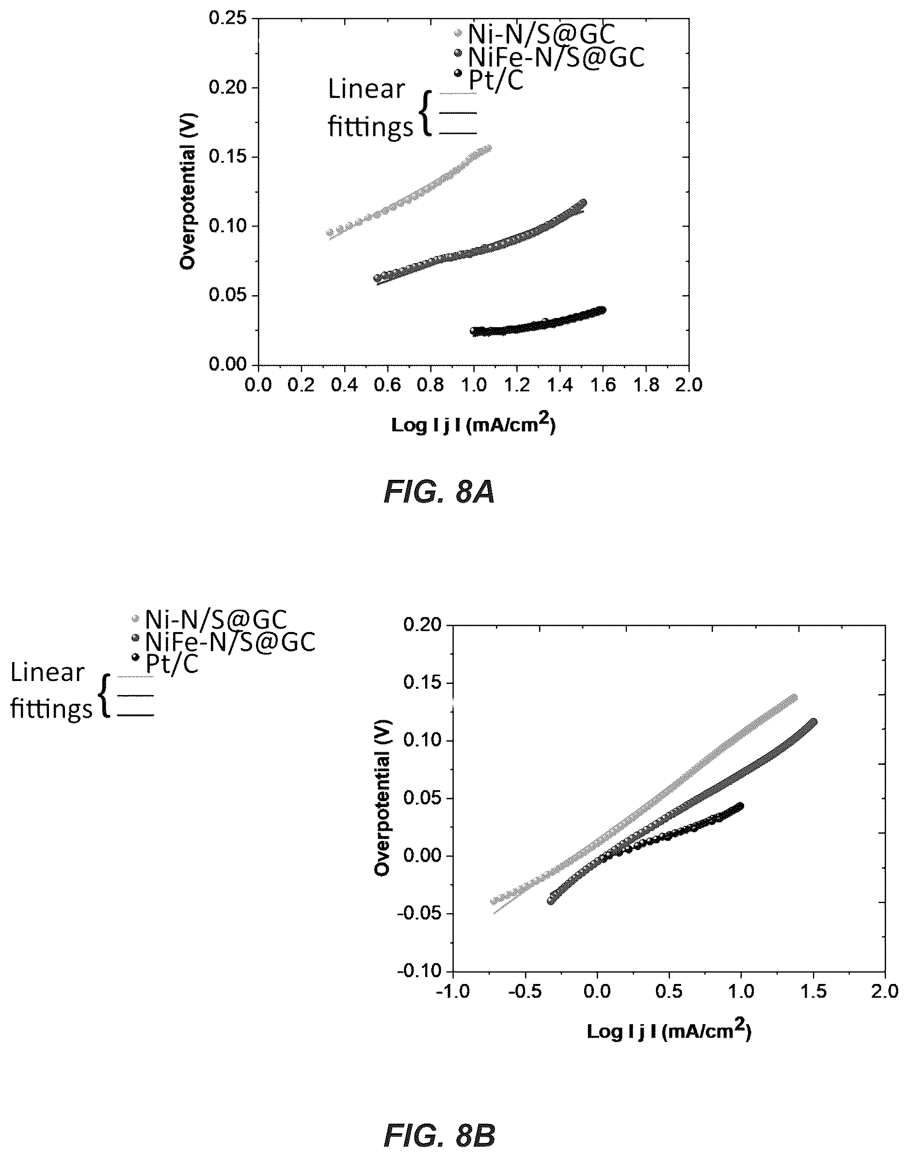 Patent US12410530 Figure 9 – Method of making a metal-N/S-doped carbon electrocatalyst