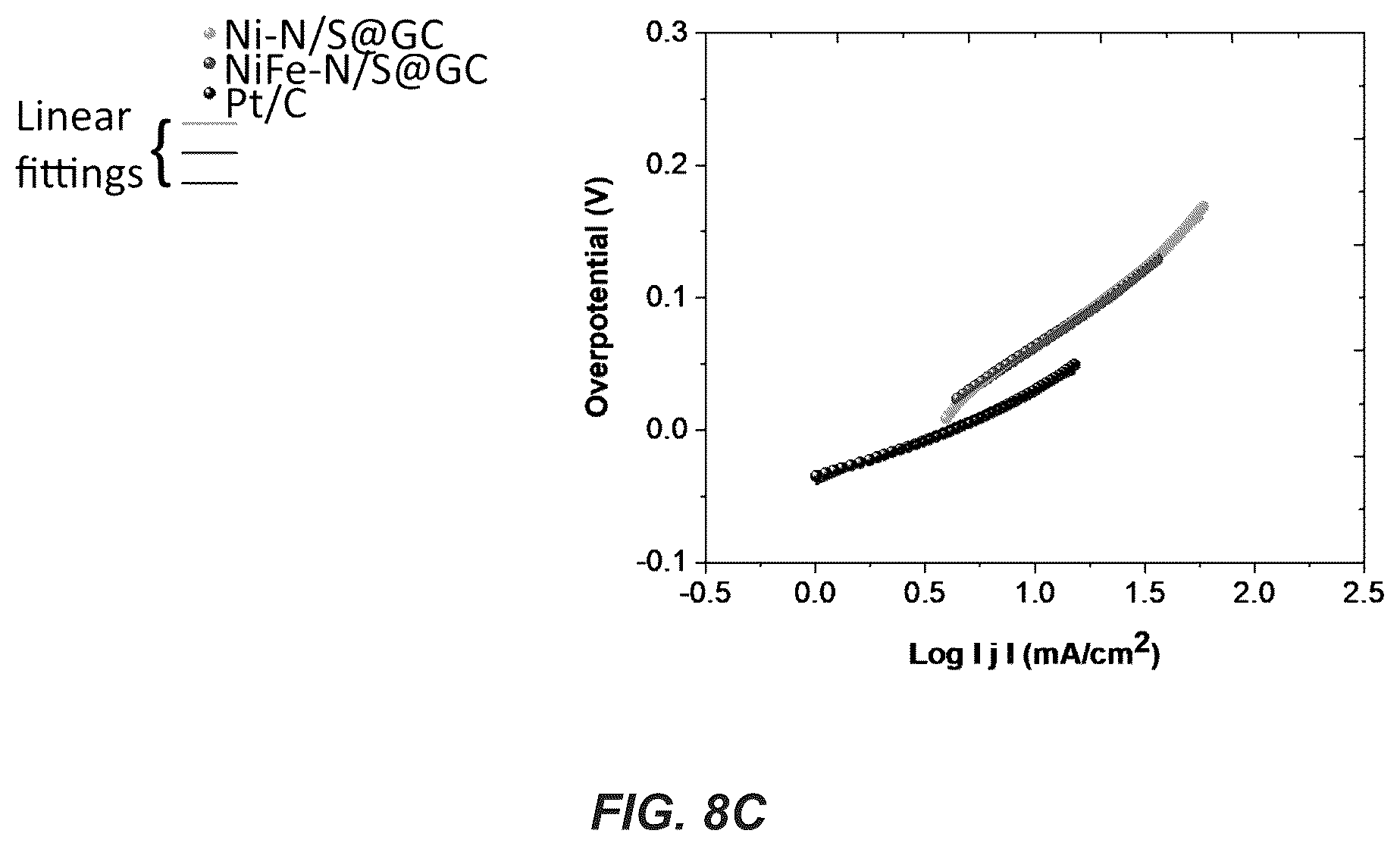 Patent US12410530 Figure 10 – Method of making a metal-N/S-doped carbon electrocatalyst