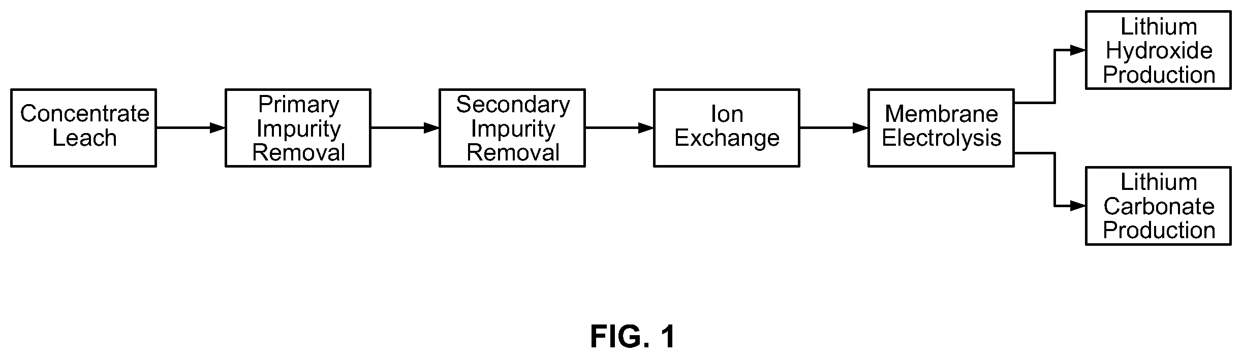 Patent US12410531 Figure 1 – Processes for preparing lithium hydroxide