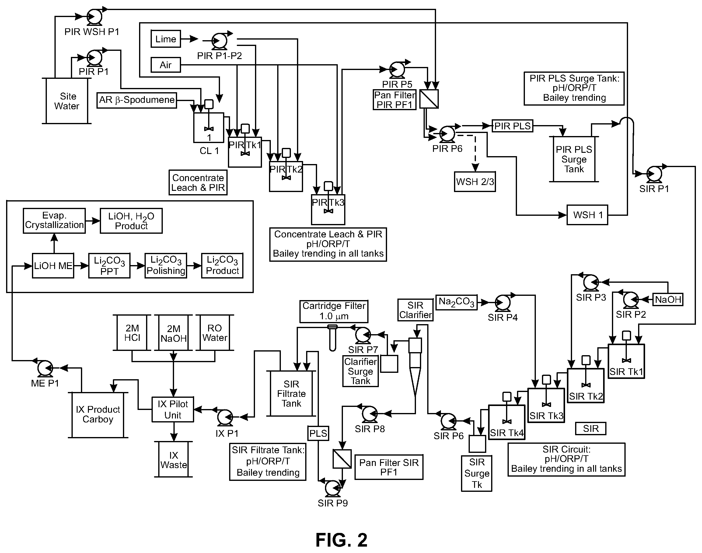 Patent US12410531 Figure 2 – Processes for preparing lithium hydroxide