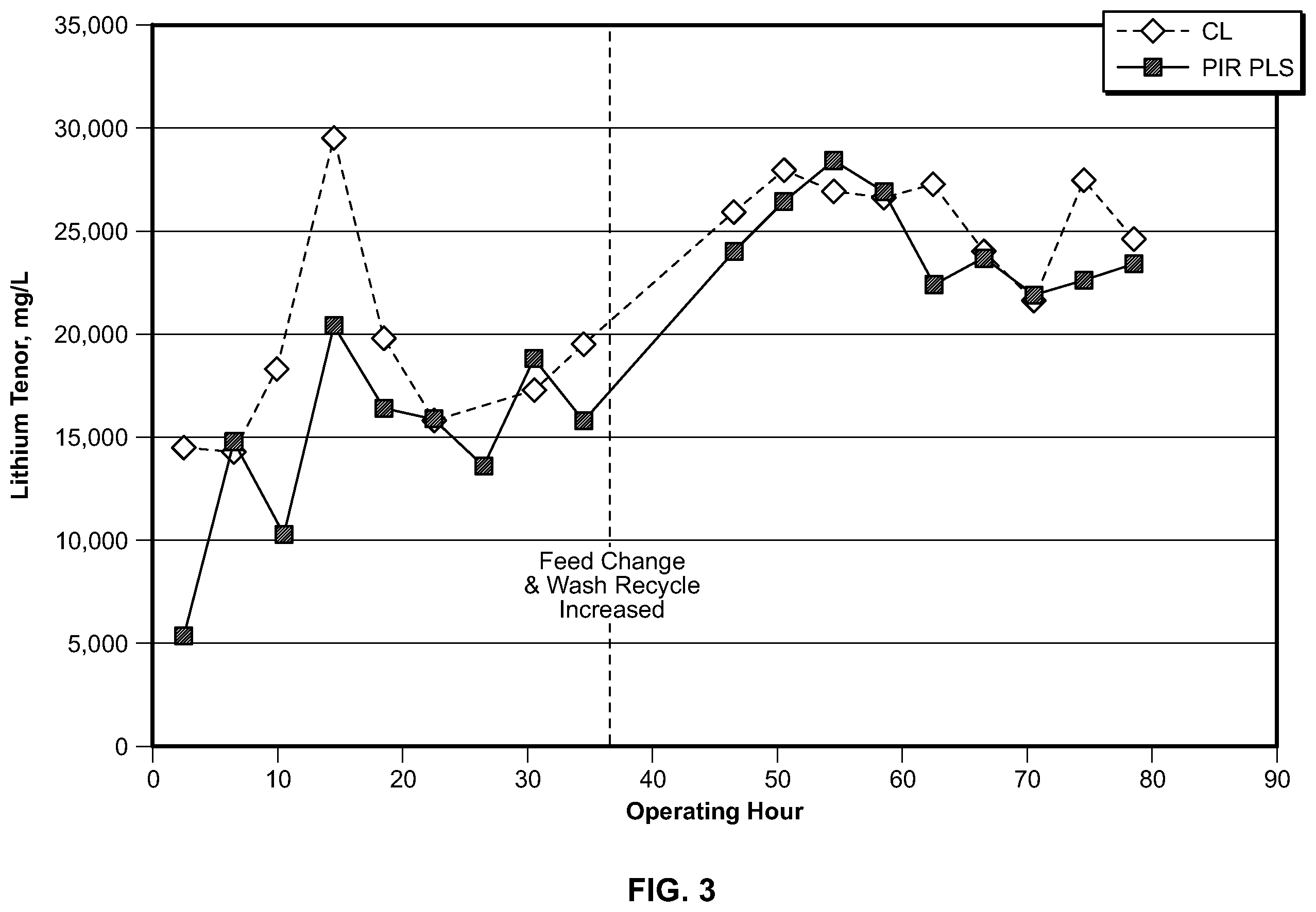 Patent US12410531 Figure 3 – Processes for preparing lithium hydroxide