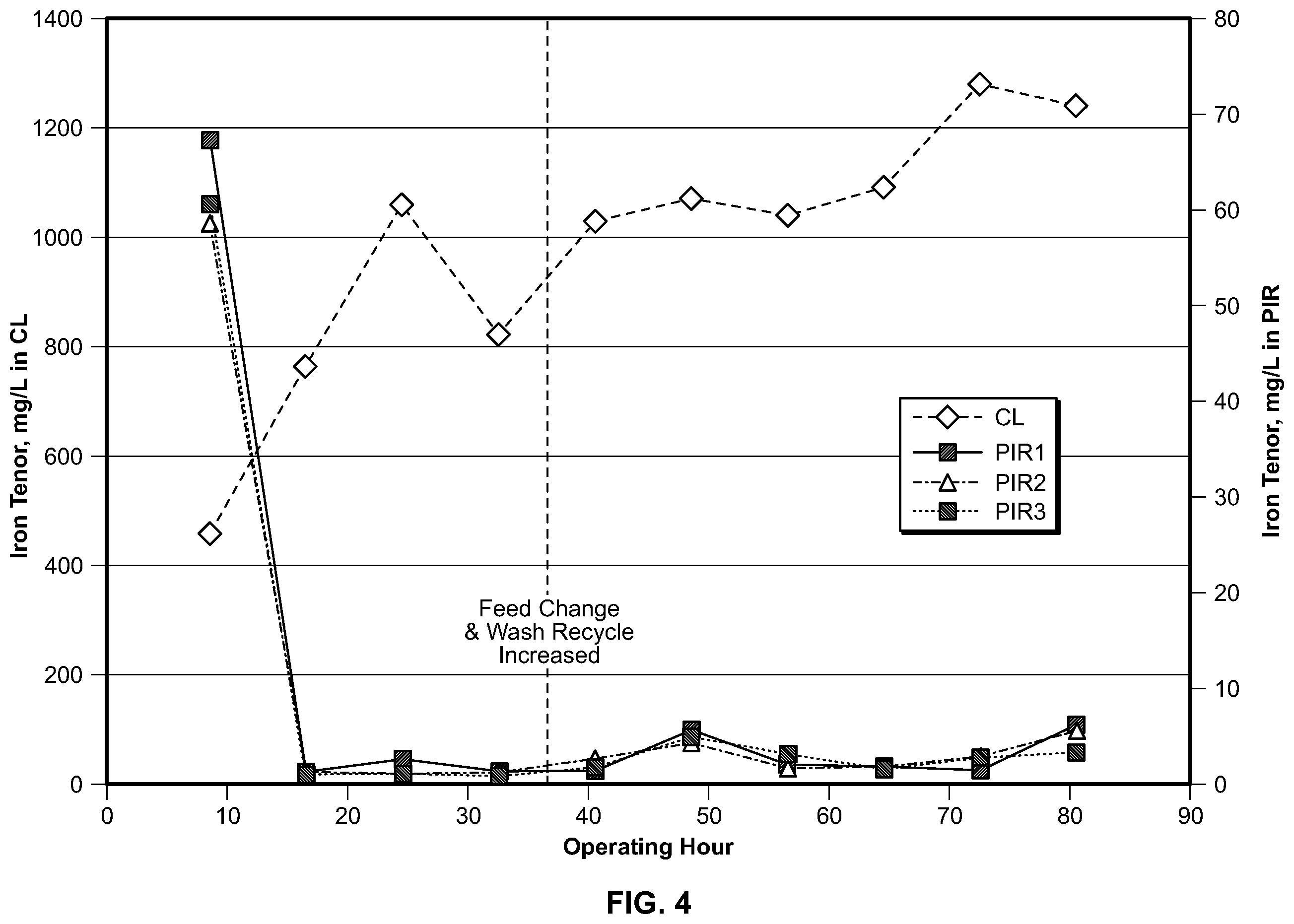 Patent US12410531 Figure 4 – Processes for preparing lithium hydroxide