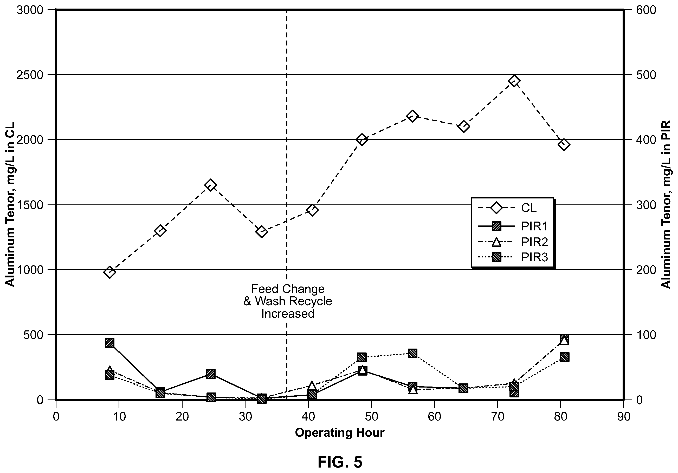 Patent US12410531 Figure 5 – Processes for preparing lithium hydroxide