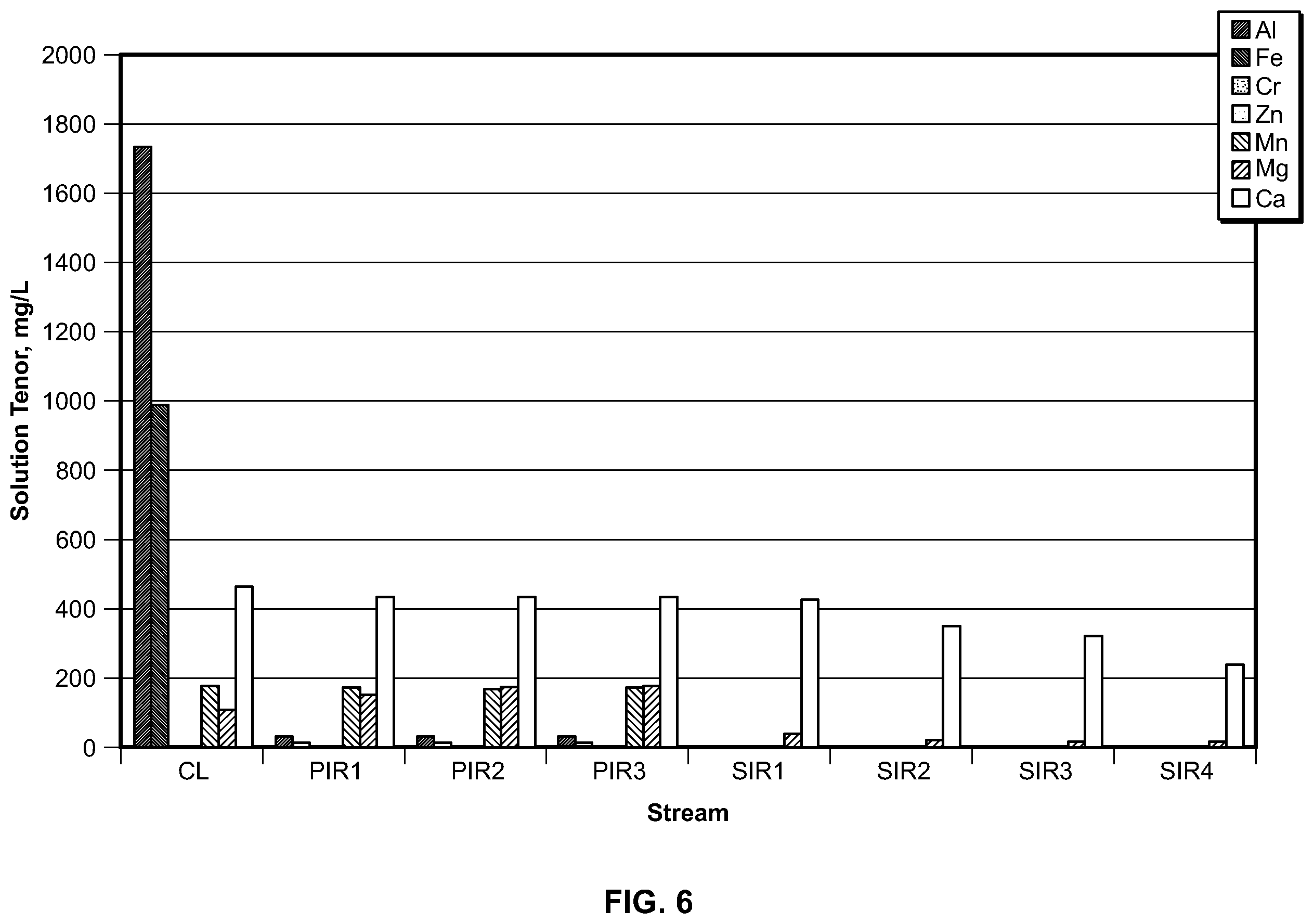 Patent US12410531 Figure 6 – Processes for preparing lithium hydroxide