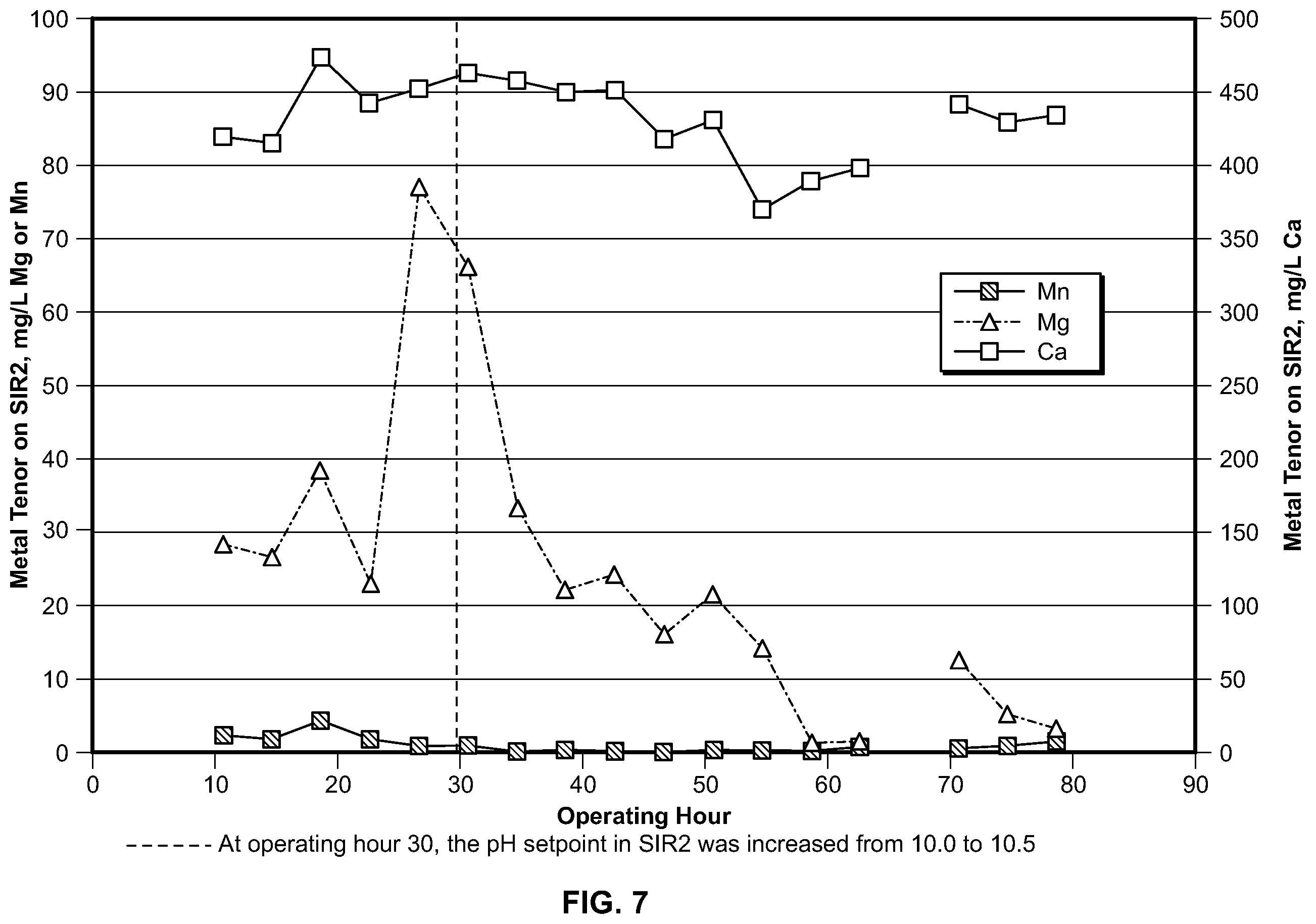 Patent US12410531 Figure 7 – Processes for preparing lithium hydroxide