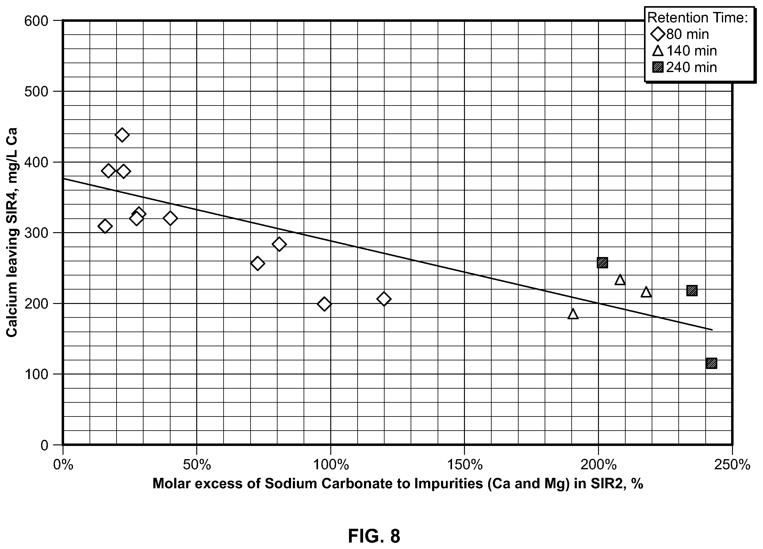 Patent US12410531 Figure 8 – Processes for preparing lithium hydroxide